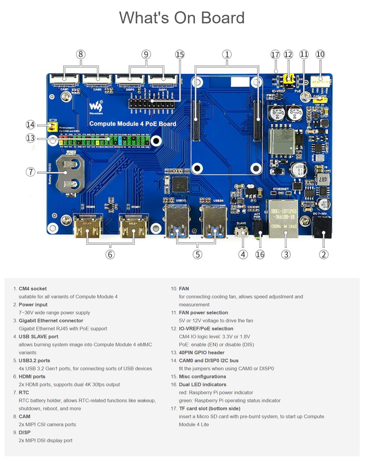 TUOPUONE Compute Module 4 Dev Kit compatibile con Raspberry Pi con scheda PoE Wave-share senza touchscreen da 7"