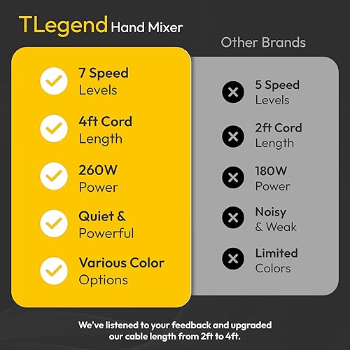 Miniatura 4 de Mezclador de mano eléctrico de mano - Mezclador eléctrico de 7 velocidades Ultra Power de mano (rojo)