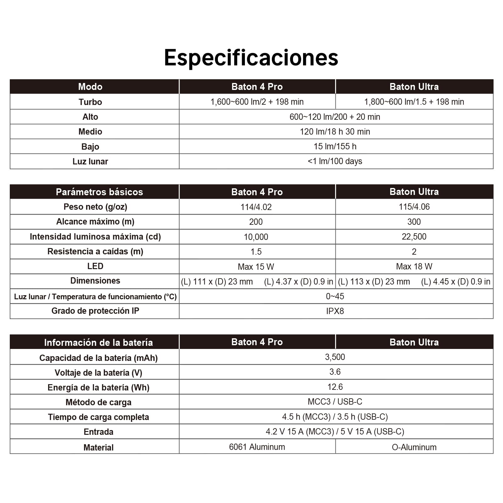 OLIGHT Baton Ultra Linterna Recargable EDC, 1800 Lúmenes, Alcance 300m, LED EIP 1, Superaleación OAL, Impermeable IPX8, Doble Interruptor - Para Exploración Exterior/Trabajo/Emergencias (Verde Oliva)