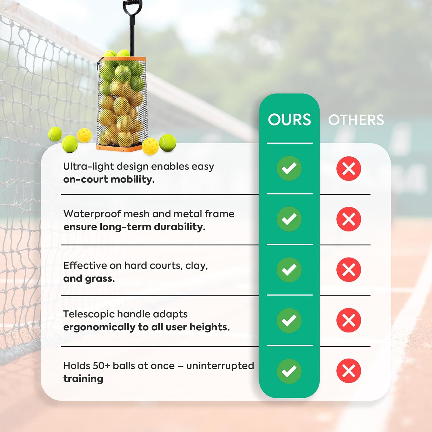 Rolling Tennis Ball Hopper & Picker Basket with Wheels, Holds 50+ Tennis Balls or 40+ Pickleballs, Lightweight Retriever Collector, Durable Easy Pick Up Ball Collector with Paddle Bag, Upgraded