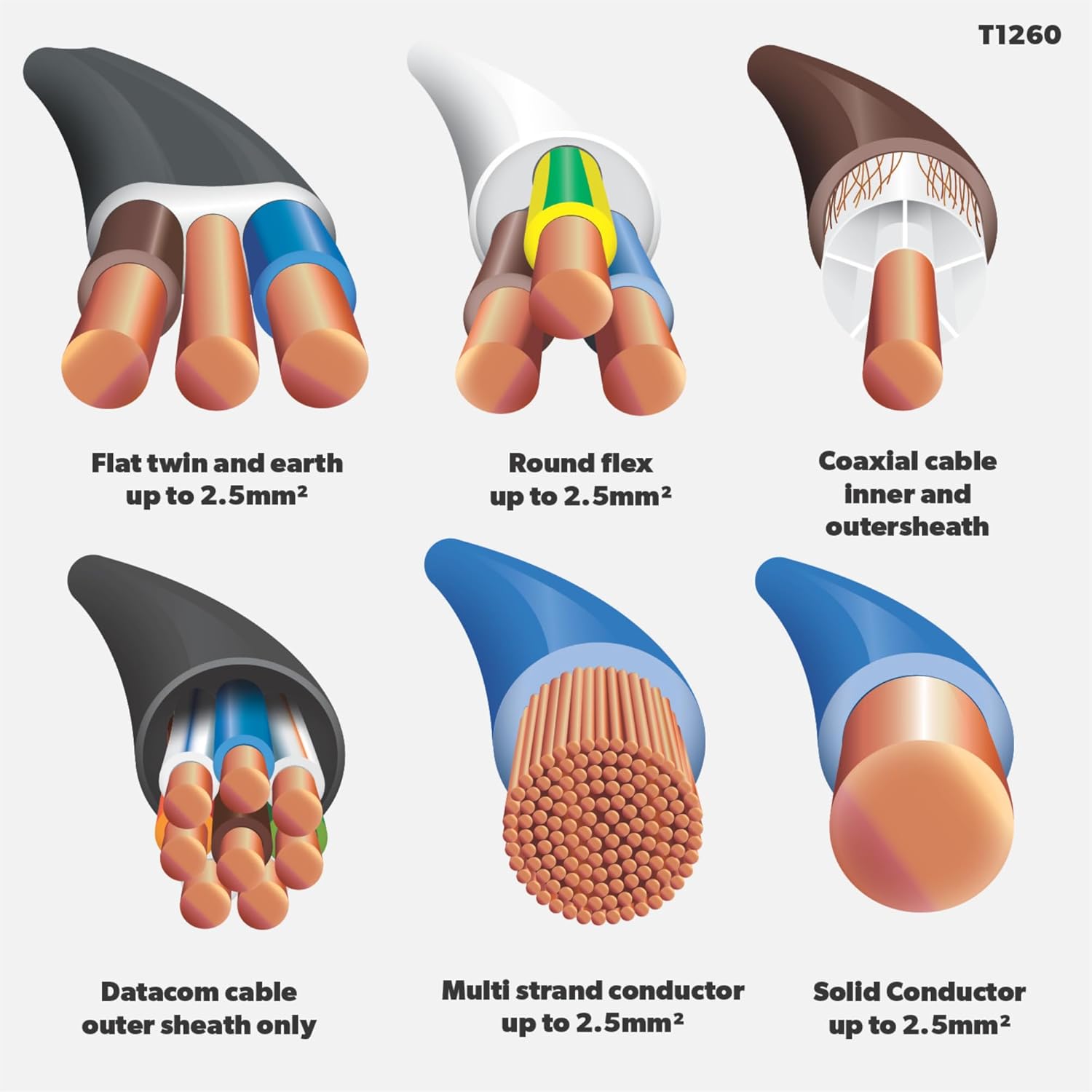 C.K T1260 Automatic Cable & Wire Stripper, Green|yellow|brown|grey