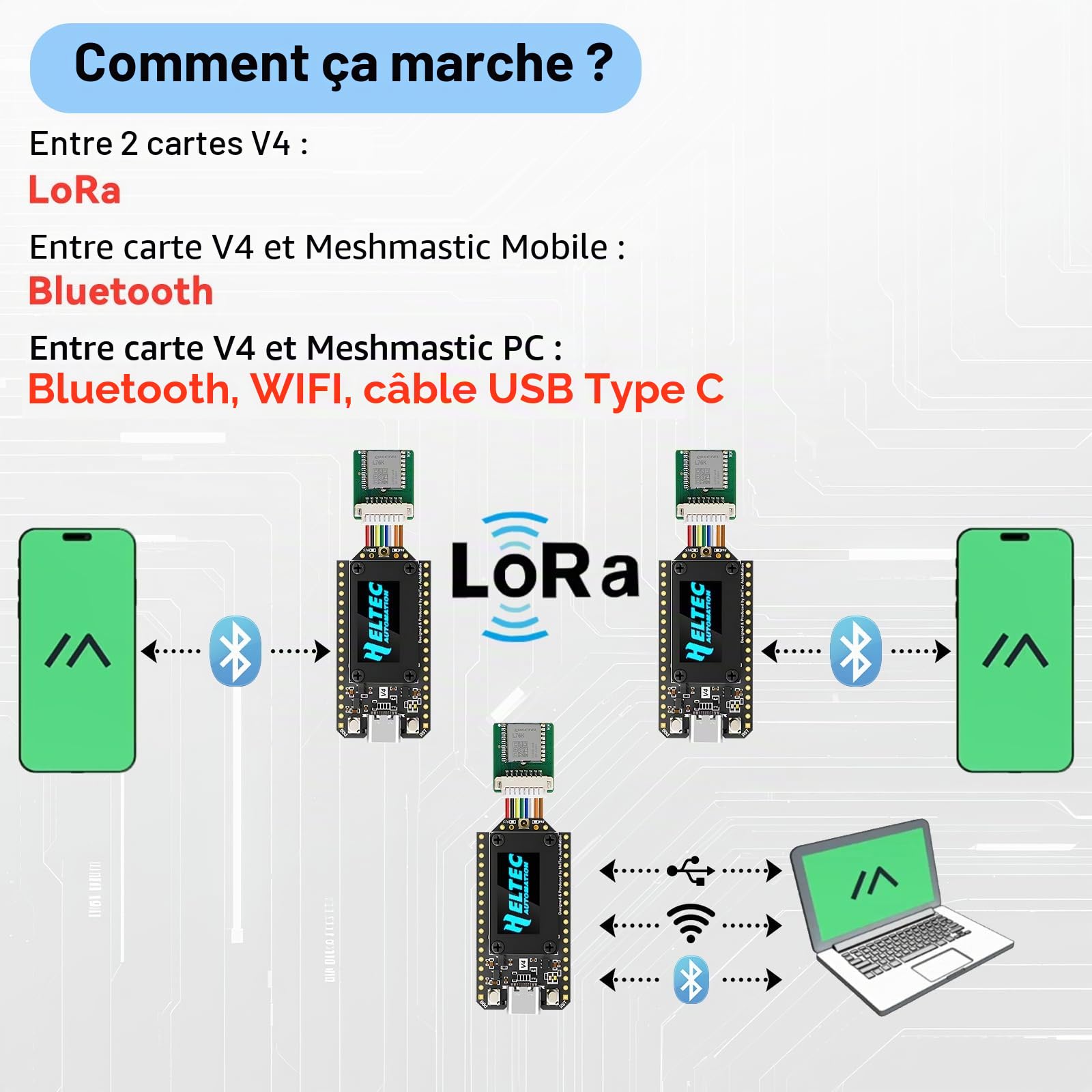 Carte de développement ESP32 LoRa V4 + module GNSS L76 mis à jour, ESP32-S3 SX1262 LoRa WiFi Bluetooth 2 Mo PSRAM 16 Mo Flash 915 MHz Antennes OLED Affichage Supporte GPS et Solaire pour Arduino