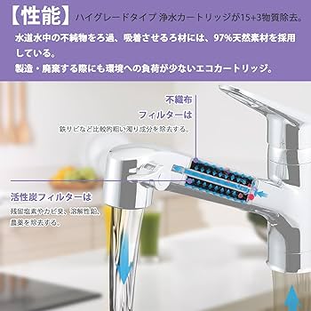 8セット JF-22 交換用浄水カートリッジ (互換品) 浄水栓 浄水器 Amazon | JF-22 カートリッジ JF-22-F 交換用浄水器カートリッジ