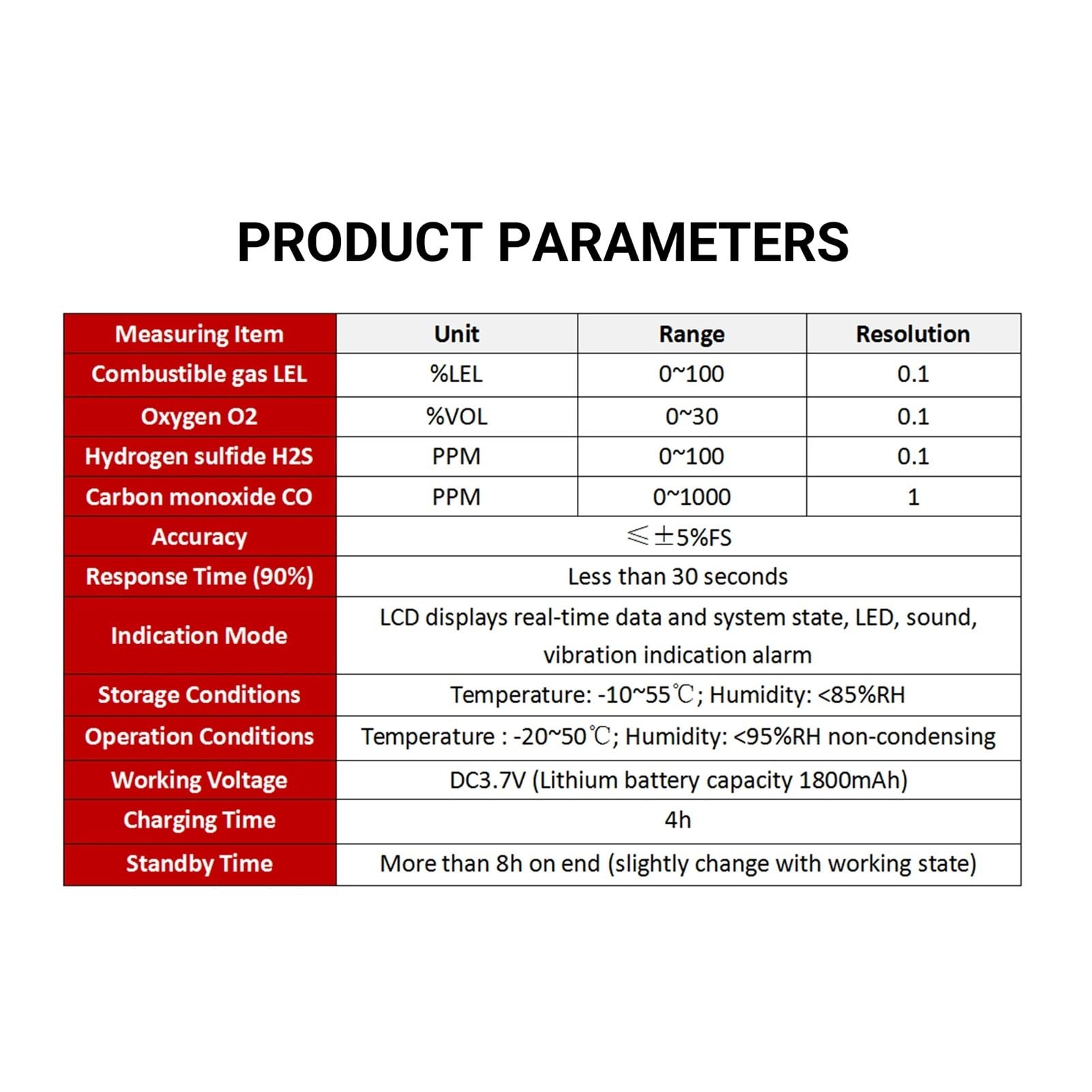 Monitor pomiaru gazów 4 w 1 Monitor gazu LEL/O2/H2S/CO Wyświetlacz LCD Dźwięk Światło Wibracja Alarm Rejestracja danych Precyzyjne czujniki do szybkiego wykrywania