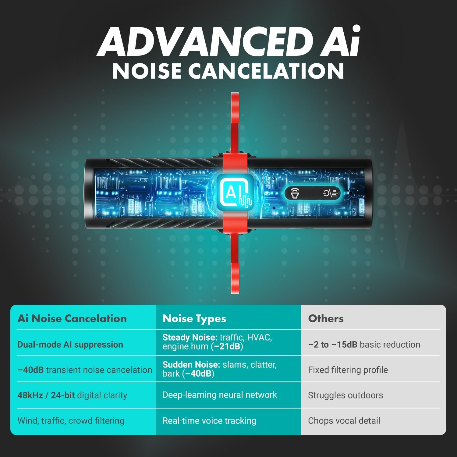 Movo VXR10-AI Shotgun Microphone with AI Noise Cancellation - Camera Microphone for DSLR, Smartphone & Computer - Supercardioid On-Camera Mic with 3.5mm & USB-C Cables - Image 9