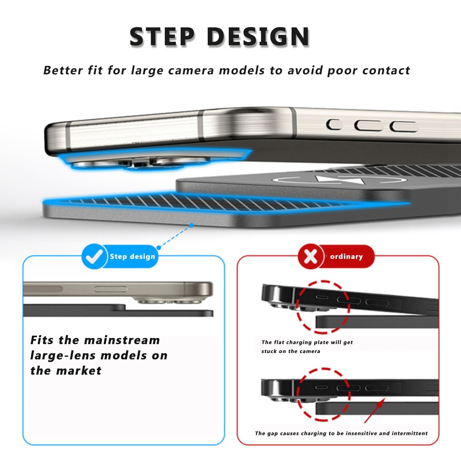 Tappetino Ricarica Wireless Auto per BMW 1er E81 E82 E87 E88 F20 F21 F40 F52 116i M135i, Caricatore Rapido per Veicoli, Caricabatterie Senza Fili Antiscivolo, Tappetino di Ricarica del Cruscotto