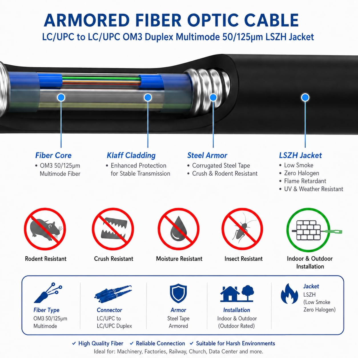 Elfcam® - 150M/492.1ft Cavo Fibra Ottica con Armatura in Acciaio Corrugato LC/UPC per LC/UPC OM3 Multimodale Duplex 50/125um LSZH, Adatto per Installazioni Esterne e Interne, Nero, 150M
