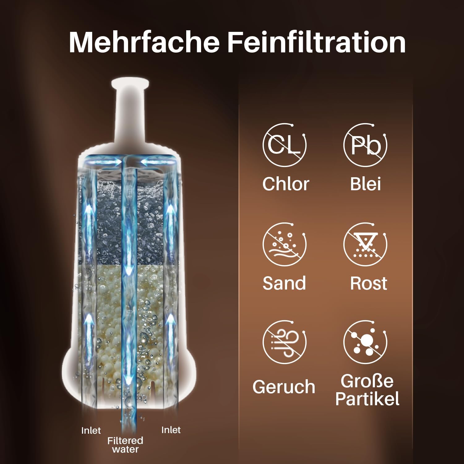 GOLDEN ICEPURE Coffee Machines Water Filter Compatible with Sage Barista SES008, SES810, SES880, SES920, SES980 - Image 3