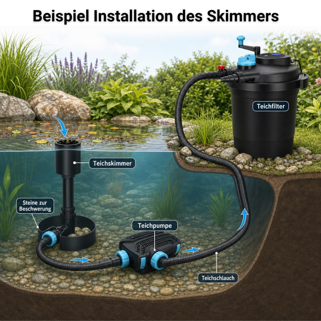 Teicher SK-40 Stand Skimmer Teich Teichskimmer Oberflächenskimmer – saubere Wasseroberfläche | Skimmer Teich