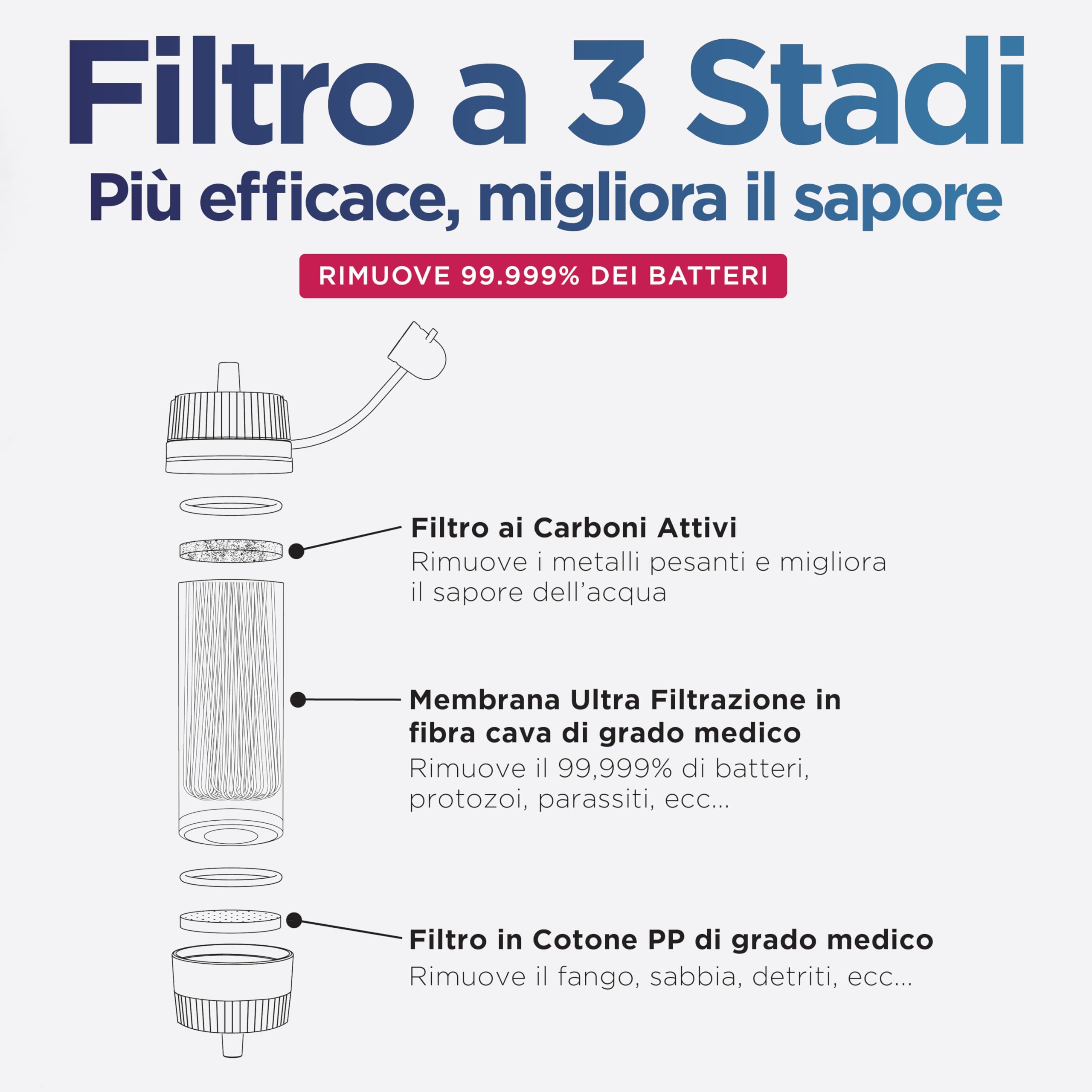Waterflow 3 Stadi - Filtro Acqua per Escursionisti e Kit Sopravvivenza, Depuratore, Purificatore, Potabilizzatore - Rimozione Batteri al 99,9%