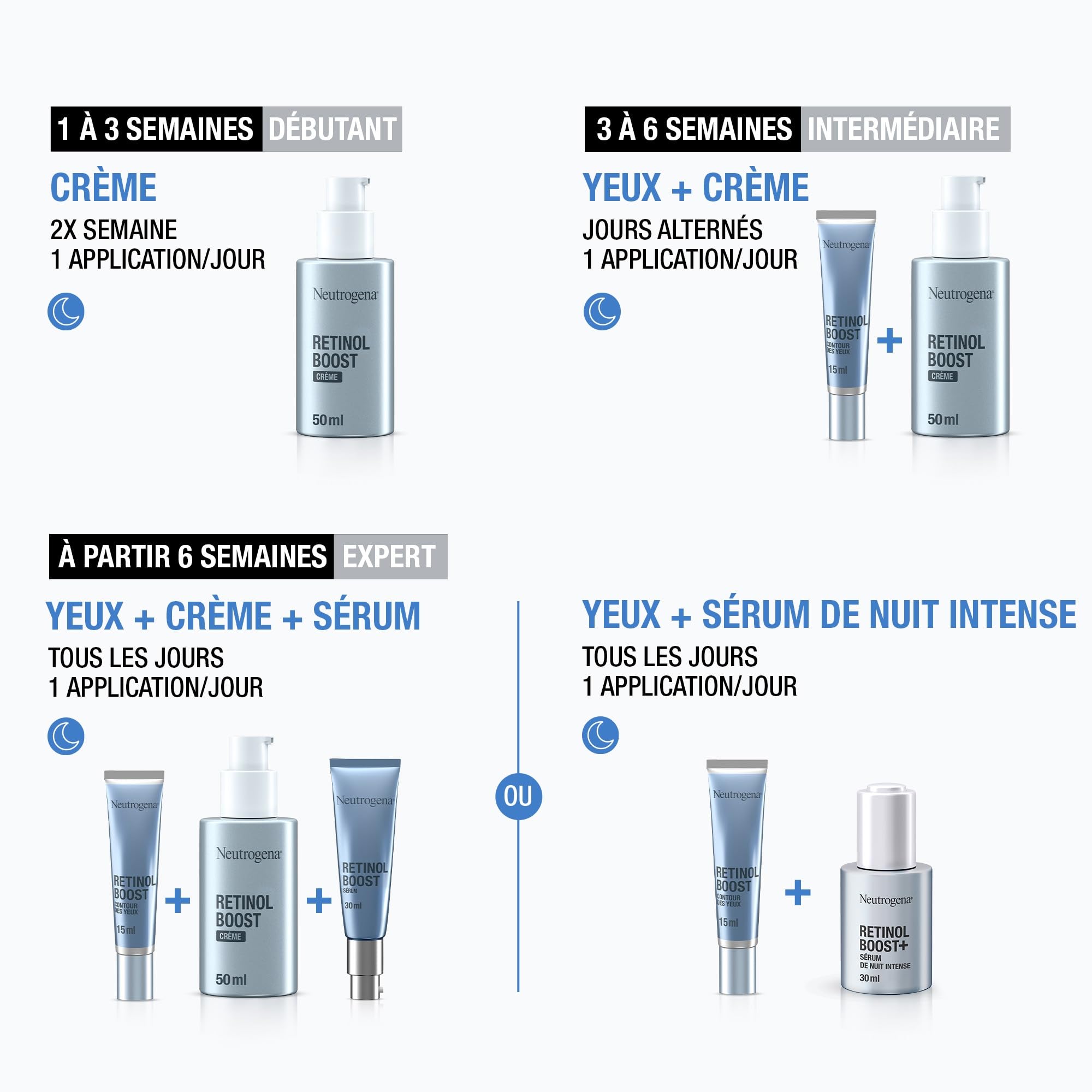 Neutrogena – Sérum de Nuit Intense Anti-Âge Retinol Boost+ (flacon de 30 ml avec pipette) – Sérum anti-âge nourrissant au rétinol – Soin du visage pour réduire l'apparence des rides même profondes