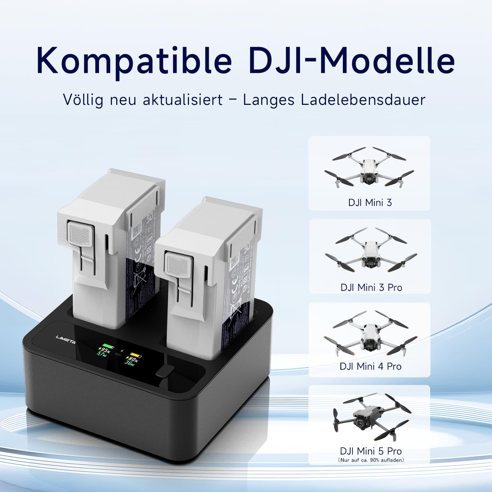 LIMETA MC234AC Hub de charge intelligent de batterie 72 W – Charge rapide à double port, technologie GaN, affichage d'écran HD, contrôle par application, pour DJI Mini 3/4/4 Pro