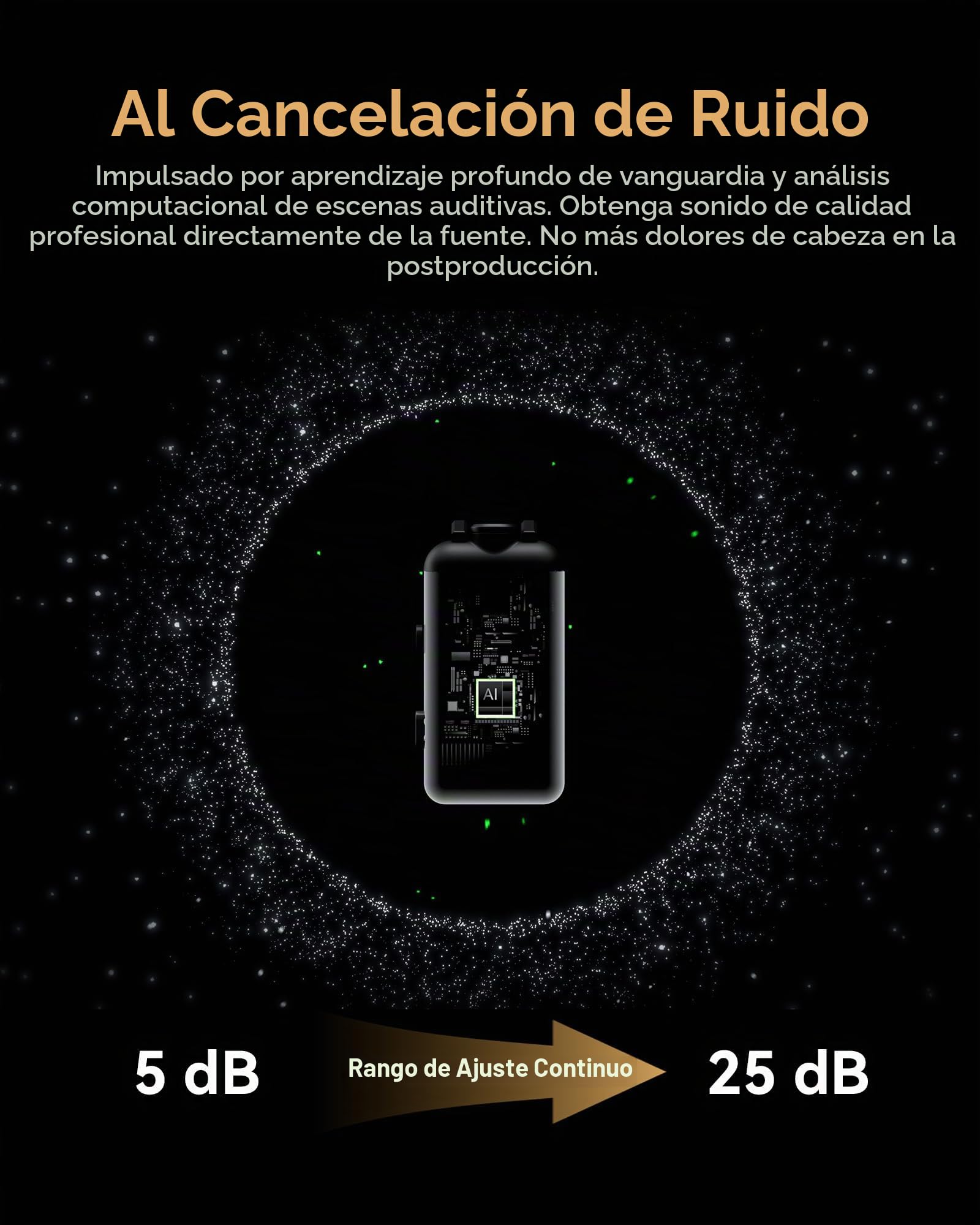 Hollyland LARK MAX 2 Ultimate Combo, micrófono inalámbrico,cancelación de ruido inteligente, monitoreo de audio inalámbrico, grabación interna flotante de 32 bits, micrófono para cámara,iPhone y USB-C | Micrófono Lavalier inalámbrico, diseñado para escena