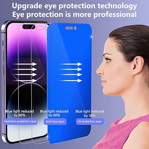 Miniatura 3 de Fotbor Protector de pantalla mate para iPhone 14 Pro Max anti luz azul privacidad con protector de lente de cámara, bloqueo de luz azul, protección