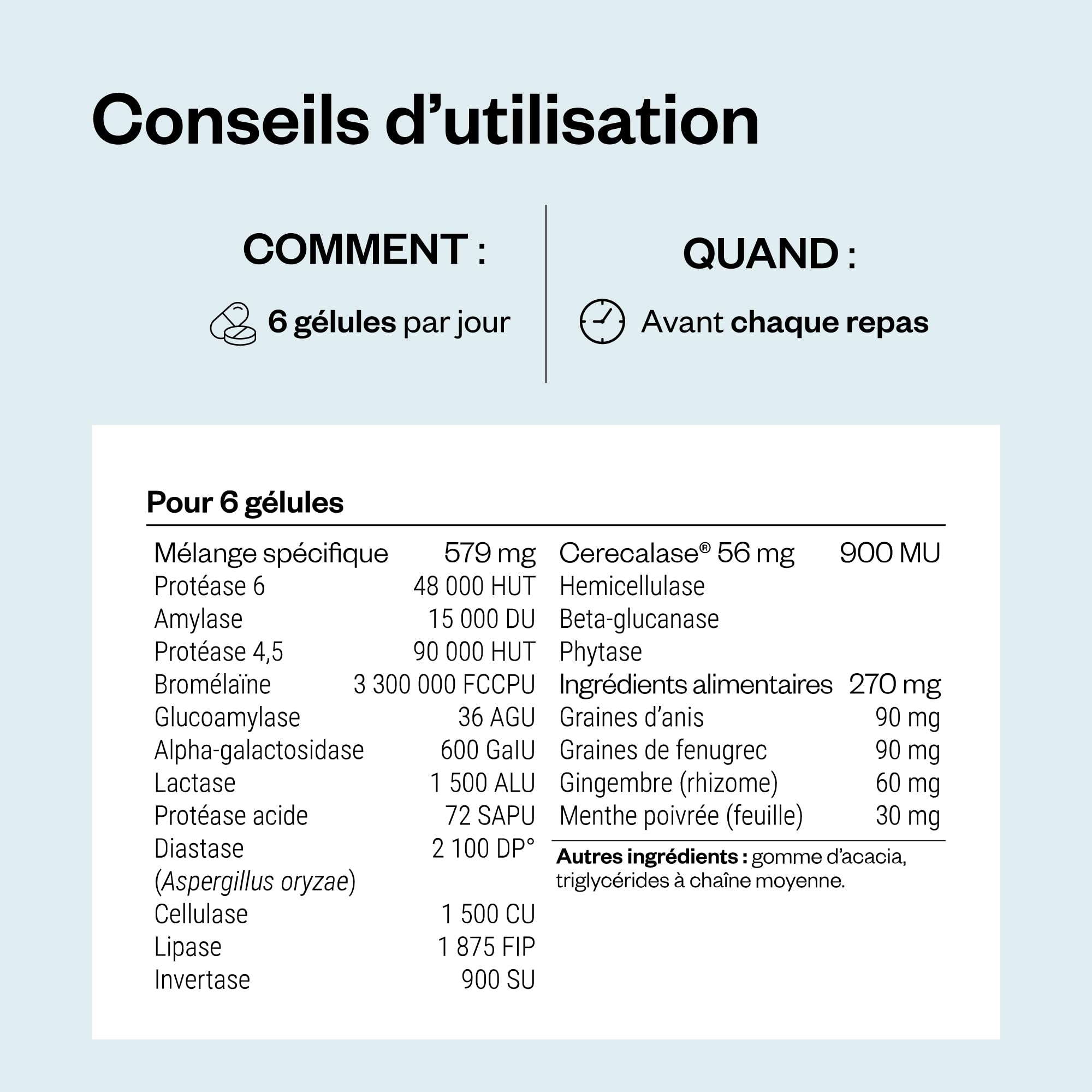 Enzymes Digestives & Fenugrec 15 enzymes digestives Idéal ballonnements flatulences Digestion lactose Vegan 100 DrCaps™ Supersmart
