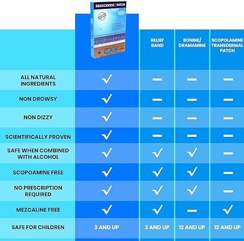 Miniatura 2 de Parche de mareo Ship-EEZ para cruceros