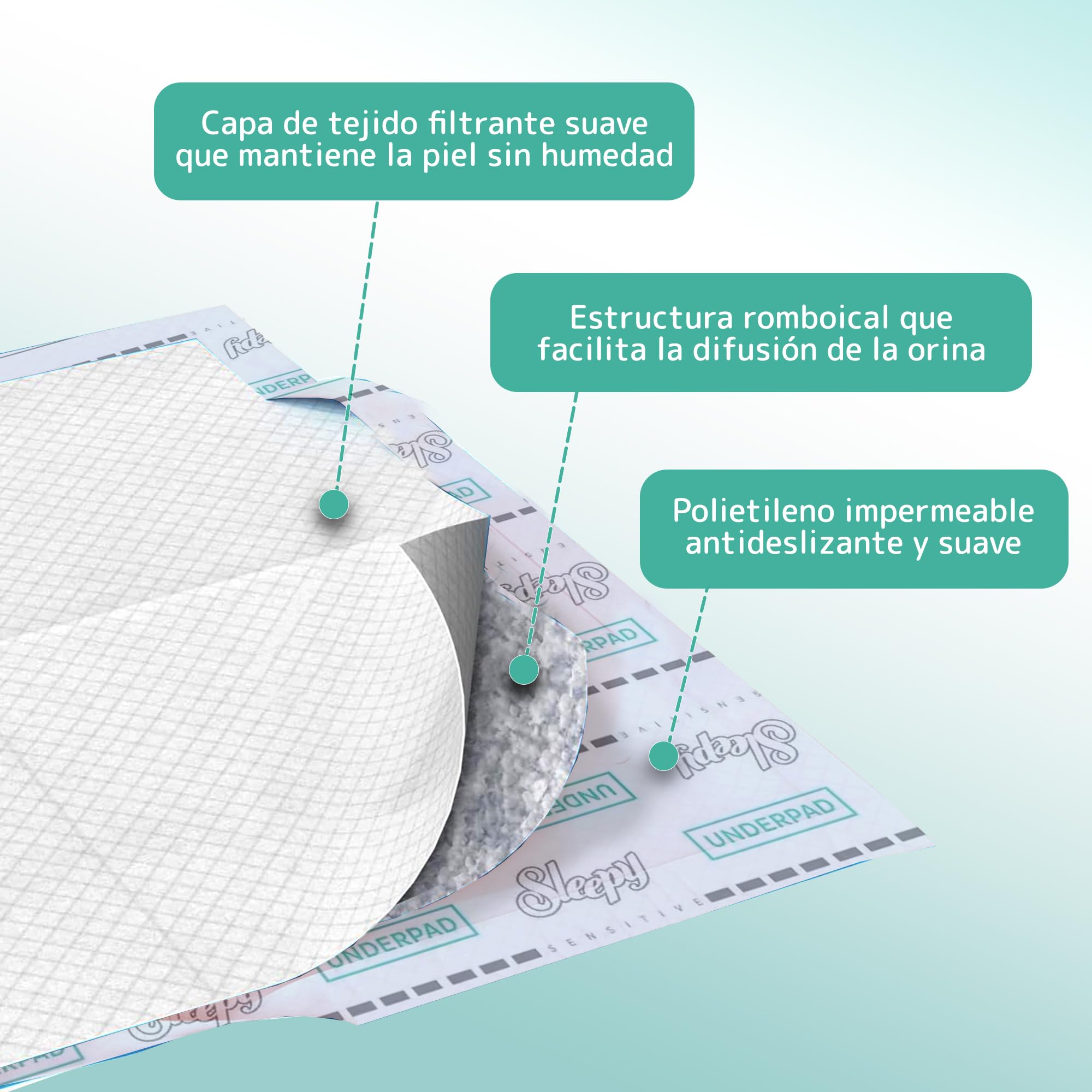 Sleepy Empapadores Desechables 60x90cm, 6 x 30 Unidades | Cambiador Desechable, Para Bebés y Adultos, Absorbentes, Antideslizantes, Salvacamas