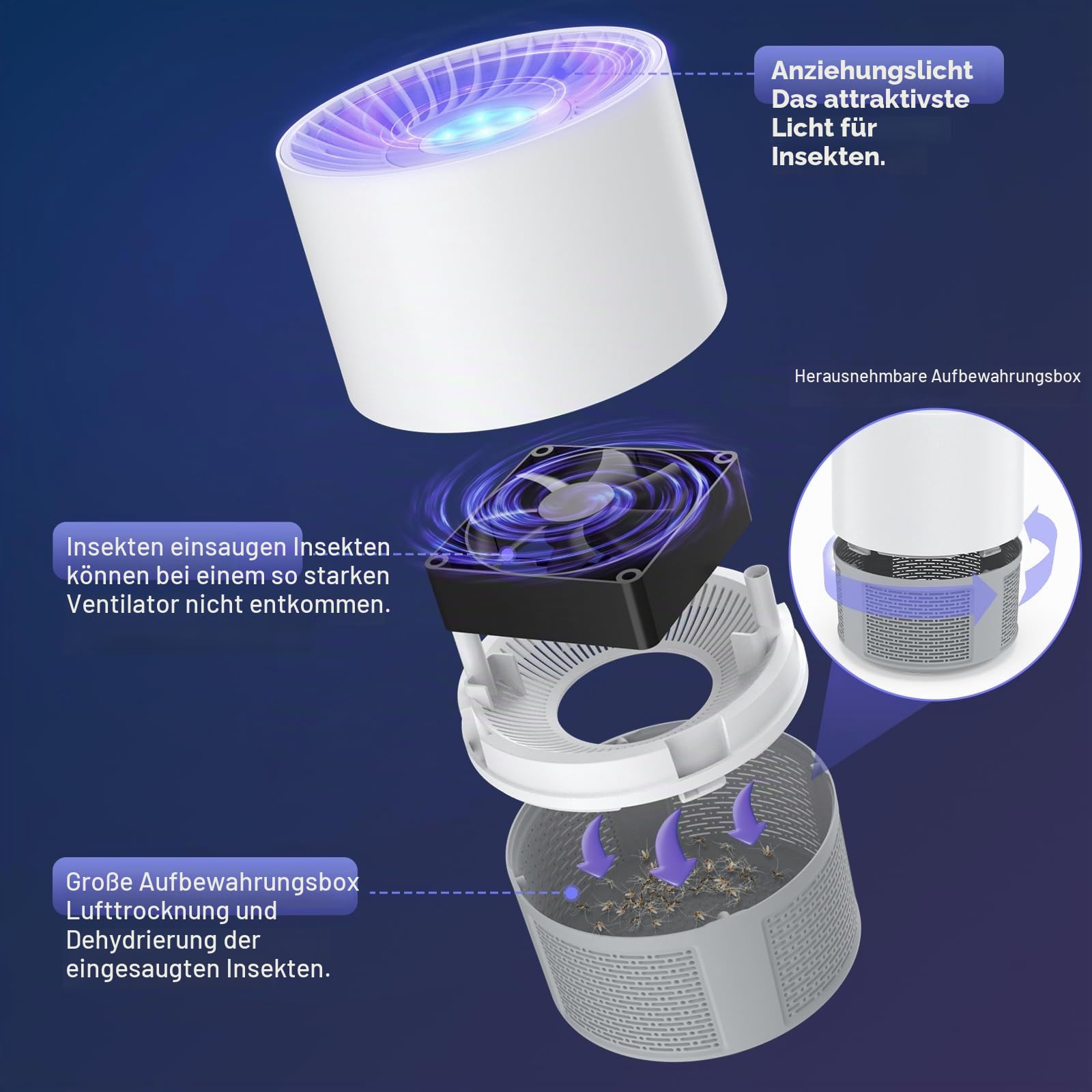 Insektenvernichter Elektrisch, UV Mückenlampe Fliegenfalle Innenbereich Mückenfalle Mückenschutz, USB Mosquito Repellent Tragbare Fliegenfallen für Schlafzimmer, Wohnzimmer Büro, Küche und Camping