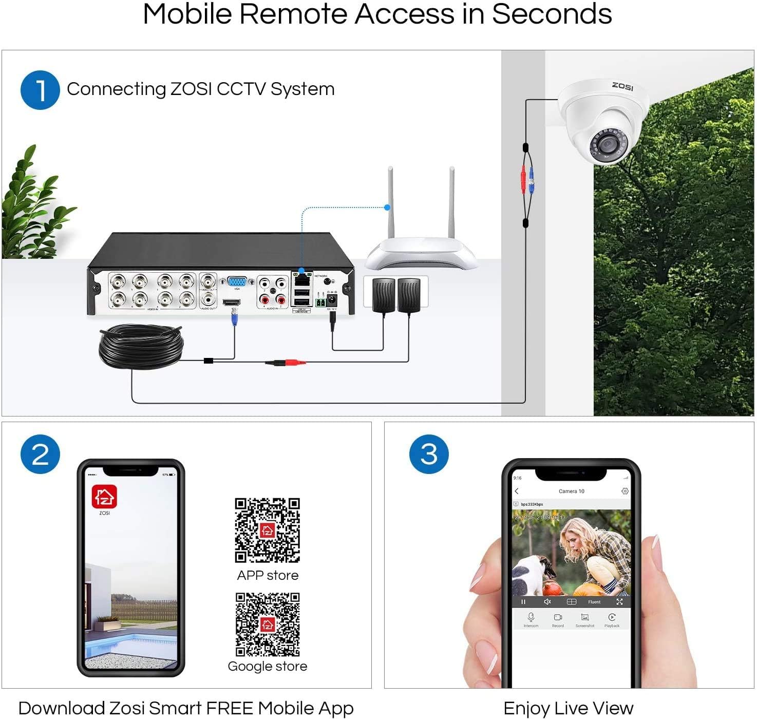 ZOSI 8CH 1080P Security Camera System with 1TB Hard Drive, H.265+ 8 CH 5MP Lite HD-TVI DVR Recorder and 8pcs 1920TVL Weatherproof CCTV Dome Cameras Indoor Outdoor, Remote Access (Renewed)