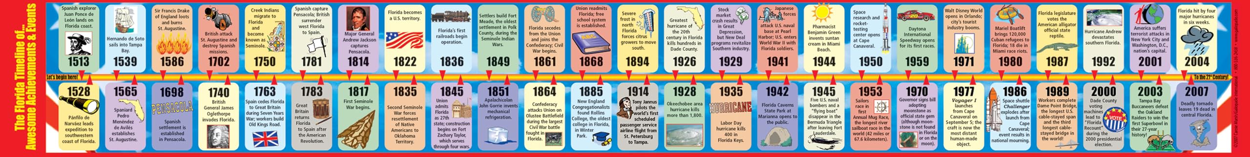 Florida Student Reference Timelines - (Pack of 10) (Florida Experience)