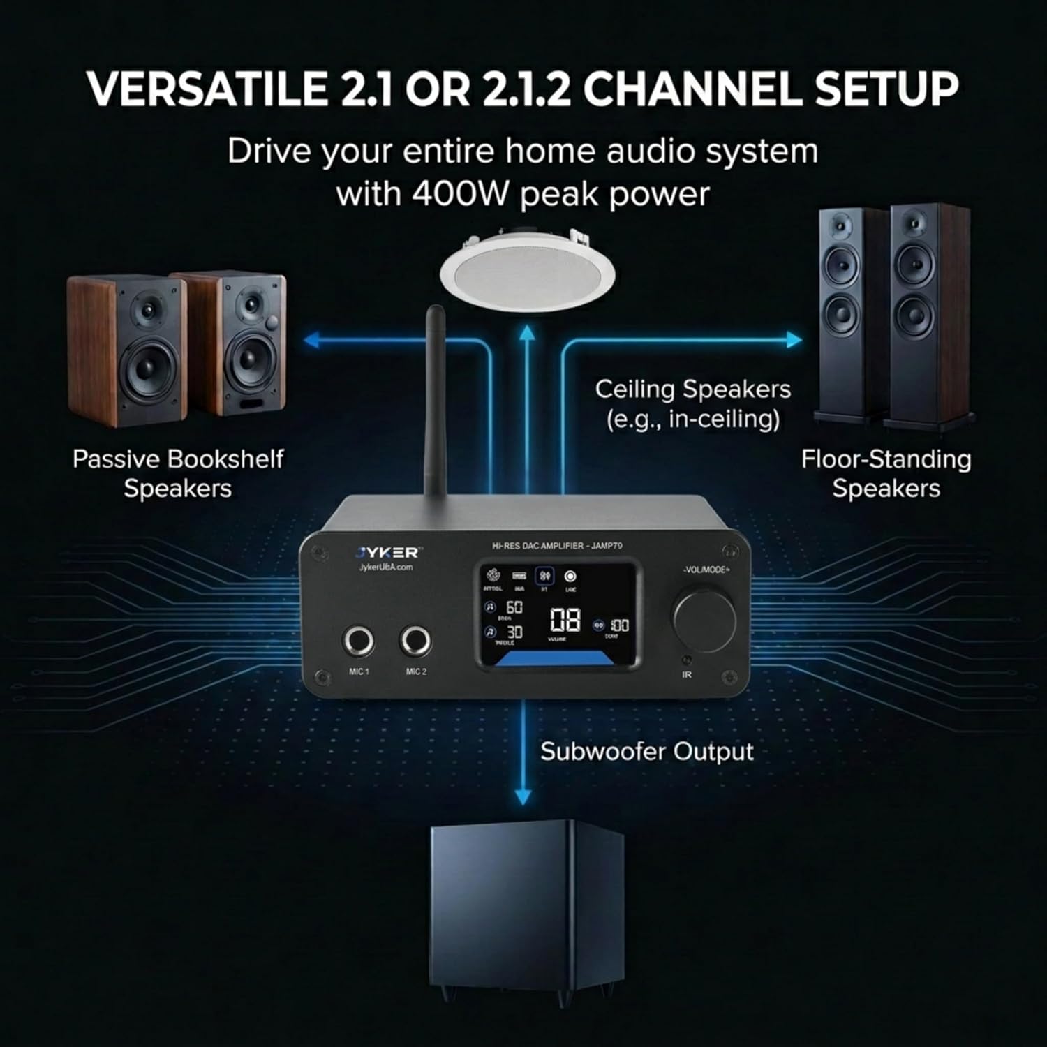 Jyker Hi-Fi DAC Bluetooth 5.2 Stereo Amplifier 400W 2.1 Channel, Class D TPA3116 Audio Receiver with Subwoofer Out, Opt/USB/RCA/MIC Inputs, Bass Treble Echo Control, Colored LCD Display – JAMP79