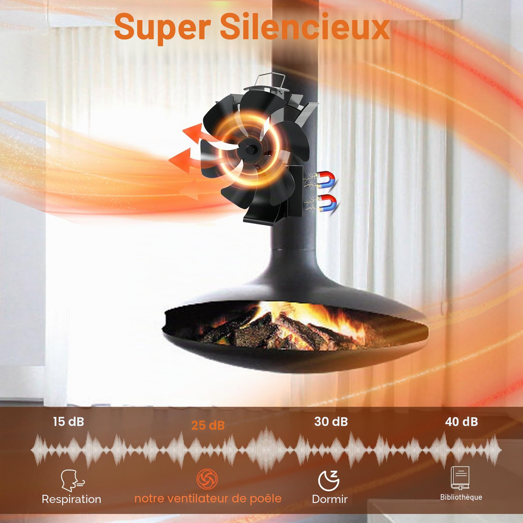 Ventilateur de poêle magnétique 3 en 1 - 6 feuilles - Avec thermomètre - Fonctionnement silencieux - Fonctionne à la chaleur - Sans électricité - Pour bois/brûleur à bois/cheminée - Avec 1 anneau de