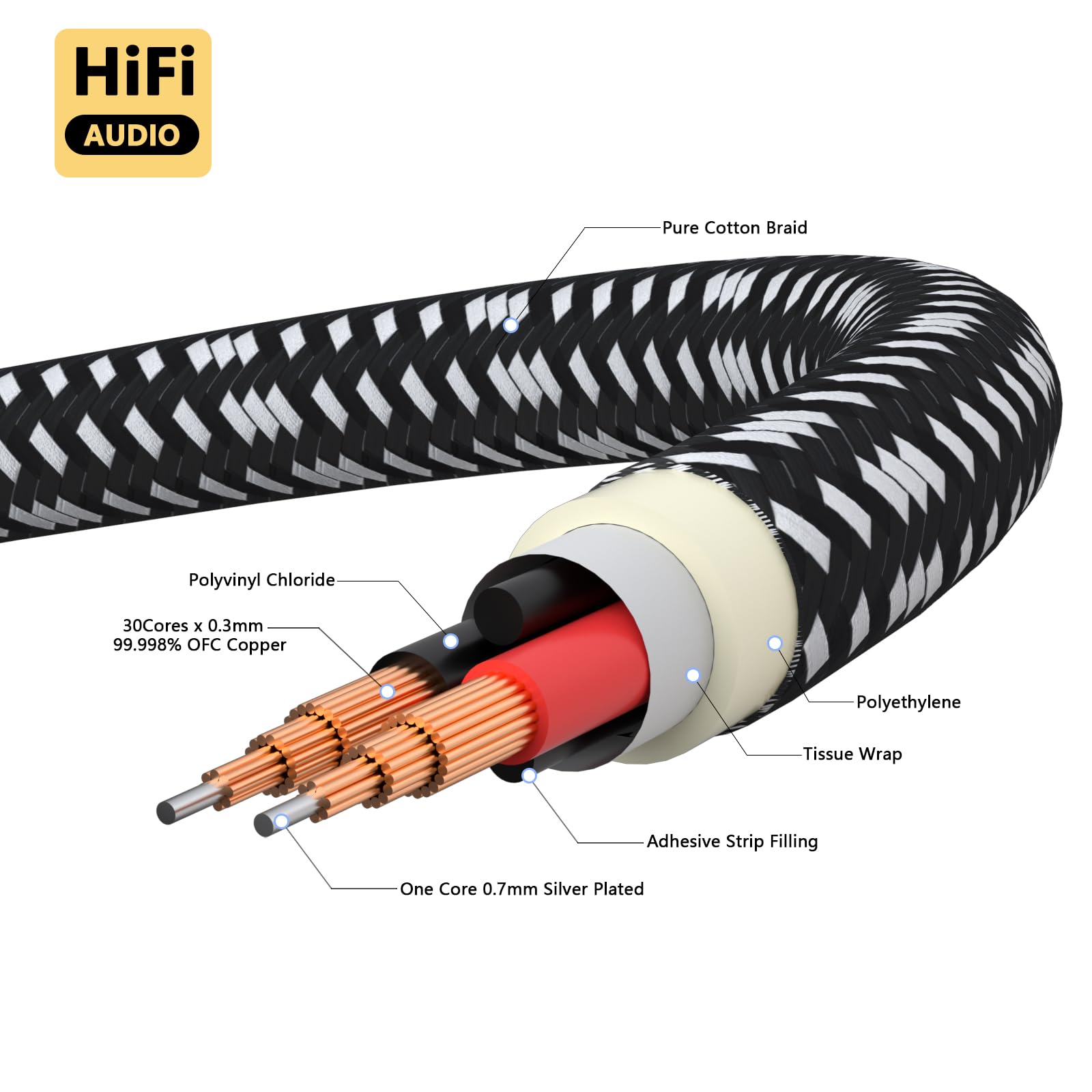 Preffair 1 par de cables de altavoz BFA de calibre 14, cable de altavoz chapado en plata OCC de alta fidelidad con enchufe banana para amplificador de sistemas de alta fidelidad, cable de conexión de