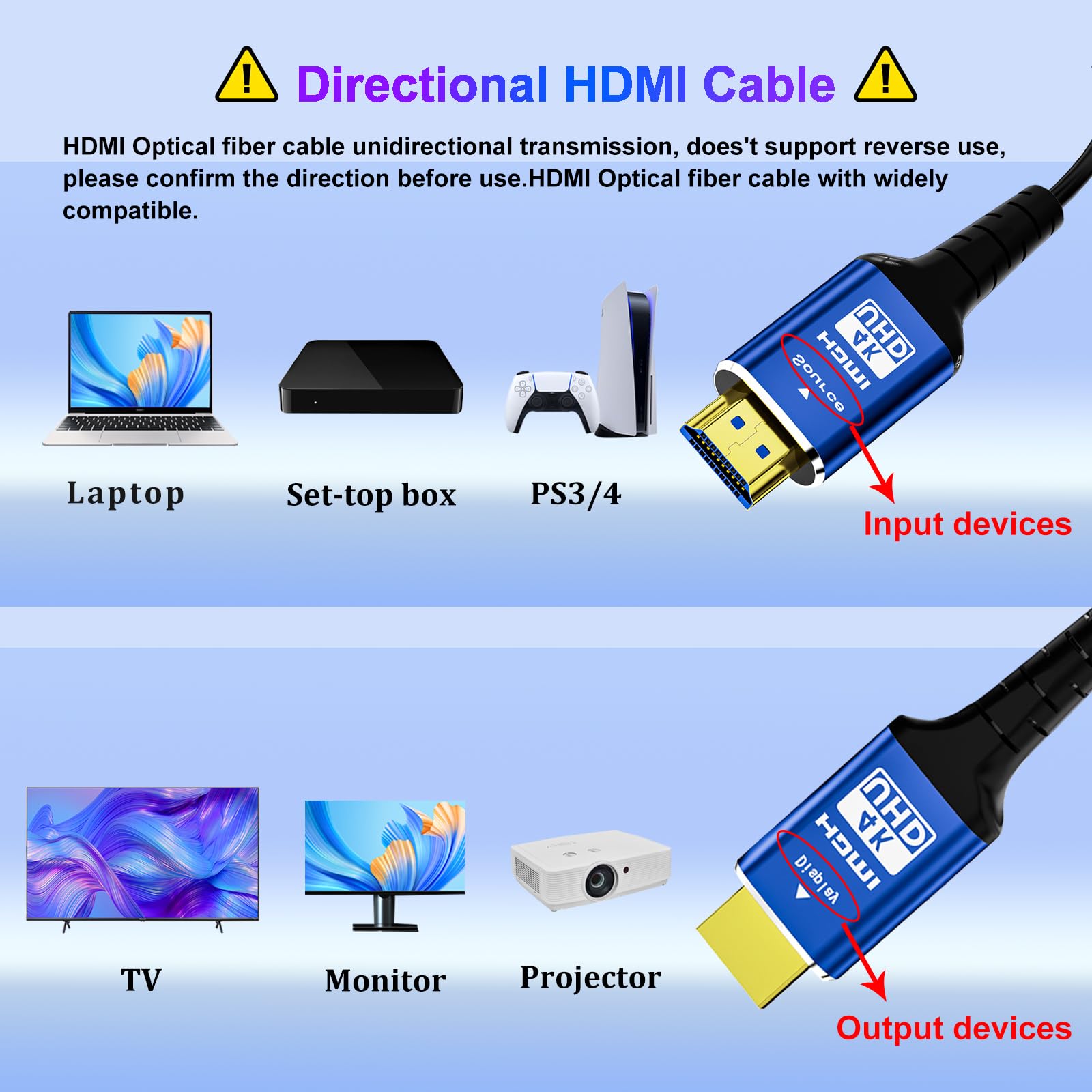 Cavo HDMI in fibra ottica da 61 m, 18 Gbps 4 K, supporto ad alta velocità, 4K @ 60Hz (4:4:4 RGB) HDR10, HDCP2.2, ARC, 3D, CEC unidirezionale Active 2.0 cavo, schermatura delle