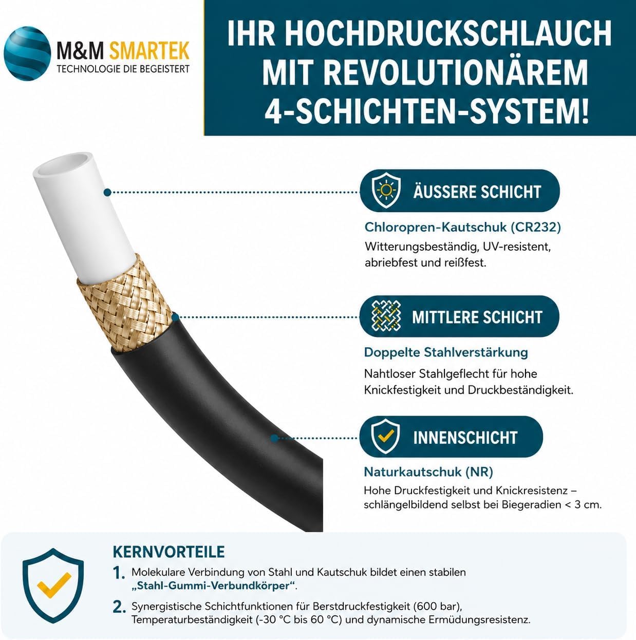 M&M Smartek Tubo ad alta pressione, 8 m, Easy Lock M22, per Kärcher HD/HDS