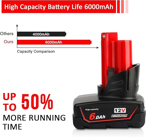 Miniatura 6 de Xinriga 2 Packs M12 12V 6Ah 6000mAh Lithium-ion Replacement Battery for Milwaukee M12 12V Cordless Tool 48-11-2402 48-11-2440 48-11-2411 48-11-2420