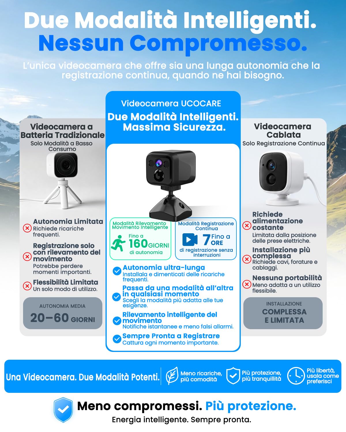Mini Telecamera Spia ,4K Telecamera Videosorveglianza, WiFi o Modalità AP | Bassa Potenza, 160 Giorni di Standby, Visione Notturna Telecamera Senza Wifi per Interna/esterns/Casa, Nero