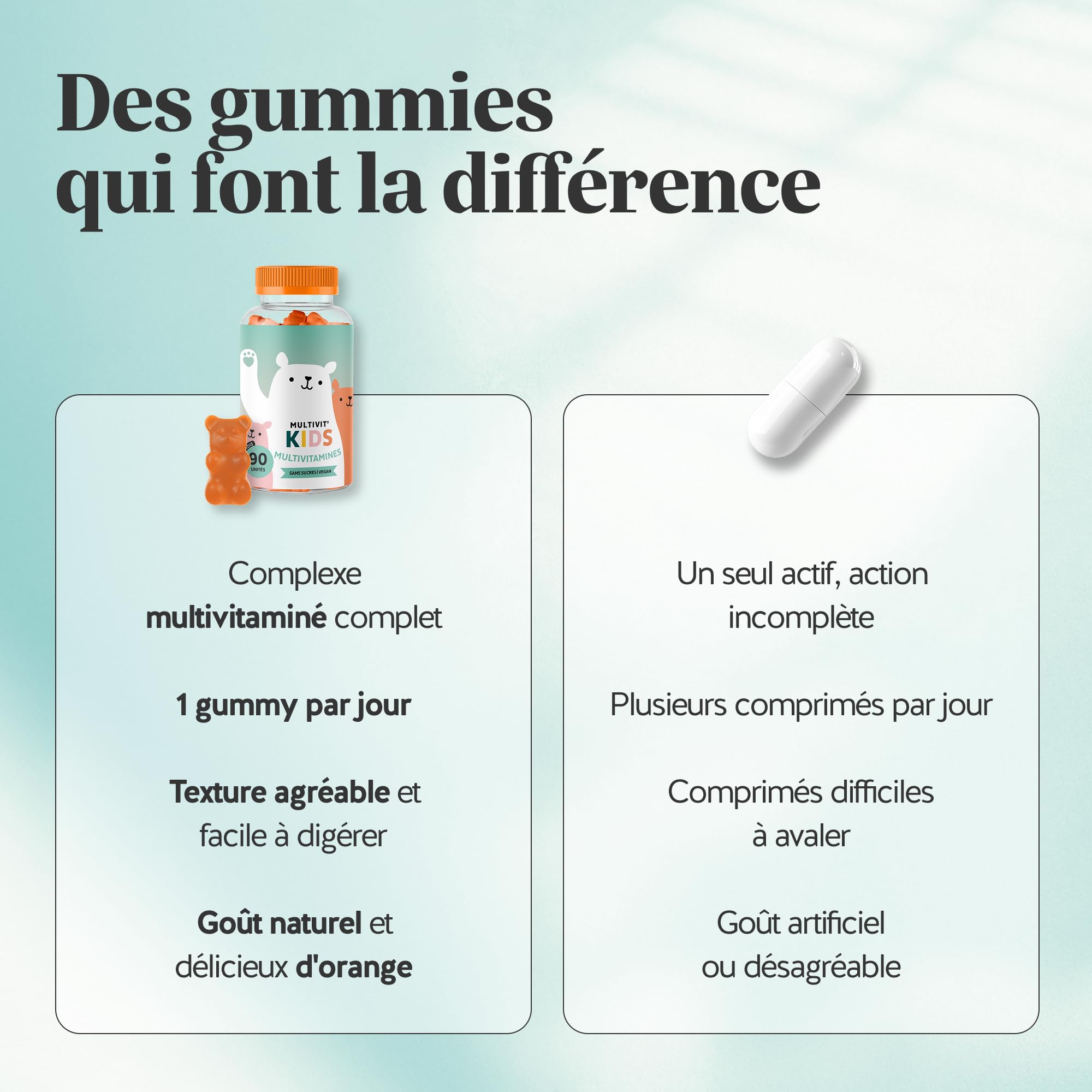 Bears with Benefits - Gummies Multivitamines Enfants 4+ - 90 unités | Multivit' Kids - Défenses Immunitaires - avec Vitamine B12, C, D, E, Zinc, Iode - Cure de 3 mois - Sans Sucre, Vegan