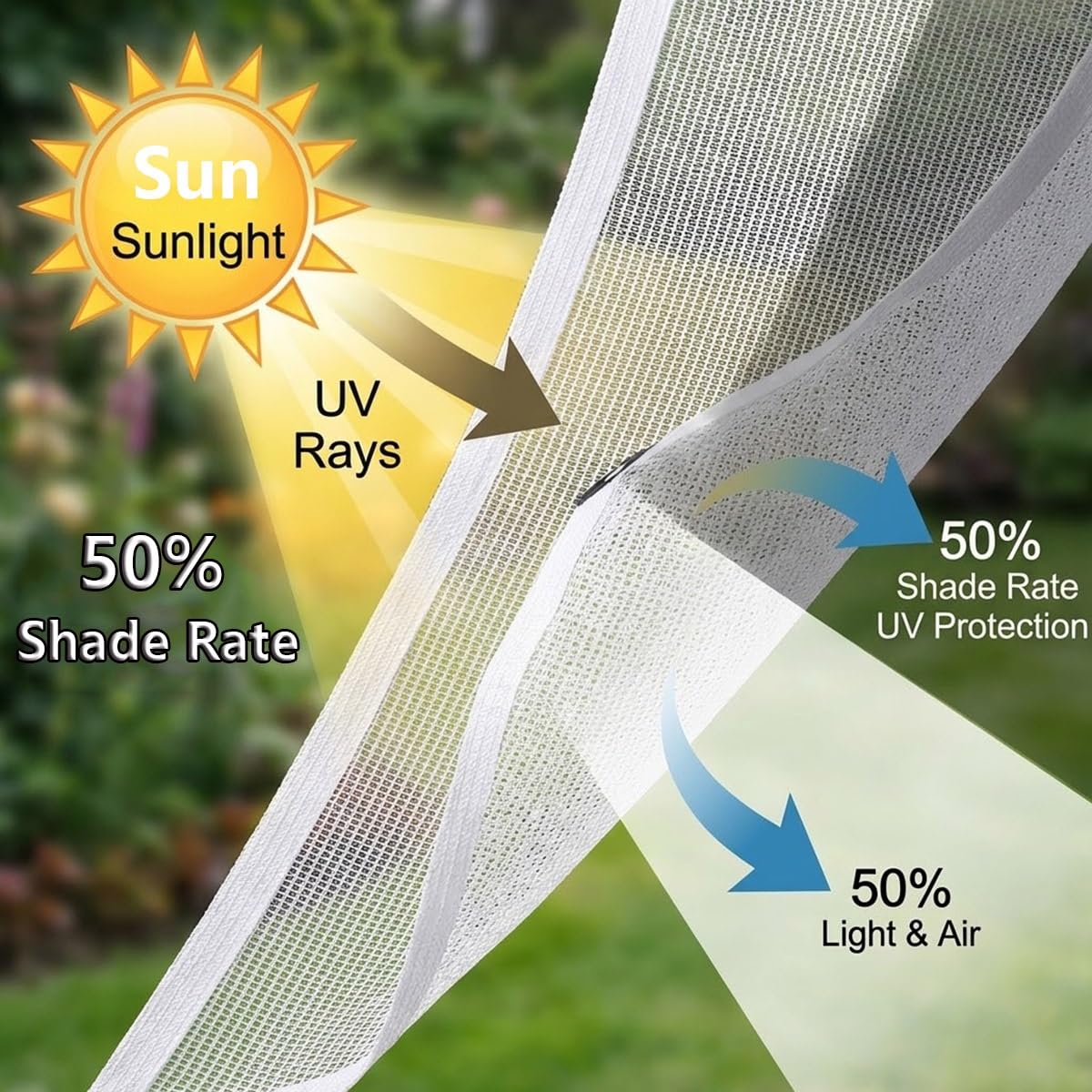 HDPE tkanina zacieniająca, 50% odporna na promieniowanie UV, wzmocnione przelotki narożne, wytrzymała siatka przeciwsłoneczna do szklarni, patio, roślin, hodowli – wiele