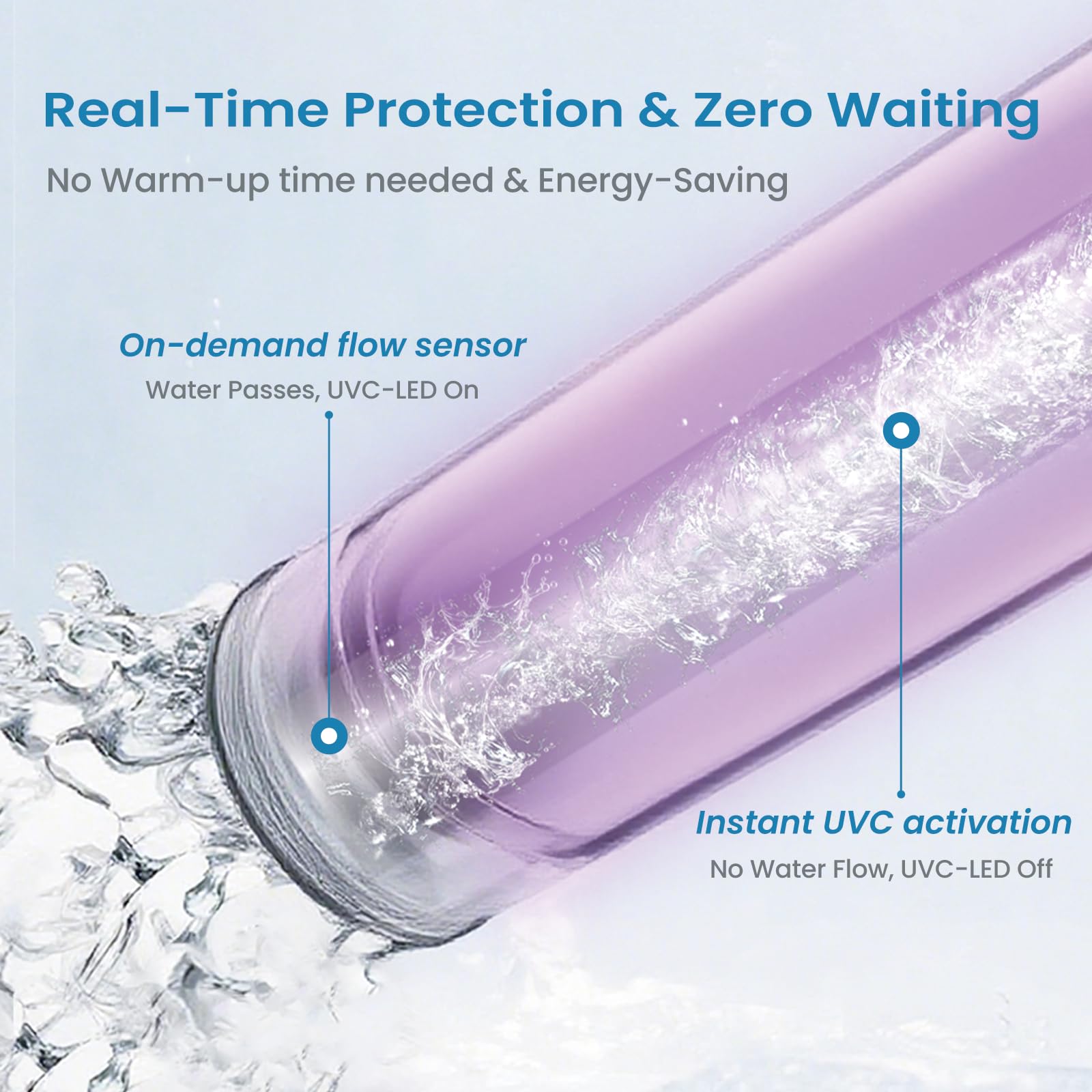 UV Wasserfilter - UV LED Wasseraufbereiter, unter der Spüle, reduziert bis zu 99.999% Bakterien, wartungsfrei für Umkehrosmoseanlage mit Sofortflusssensor
