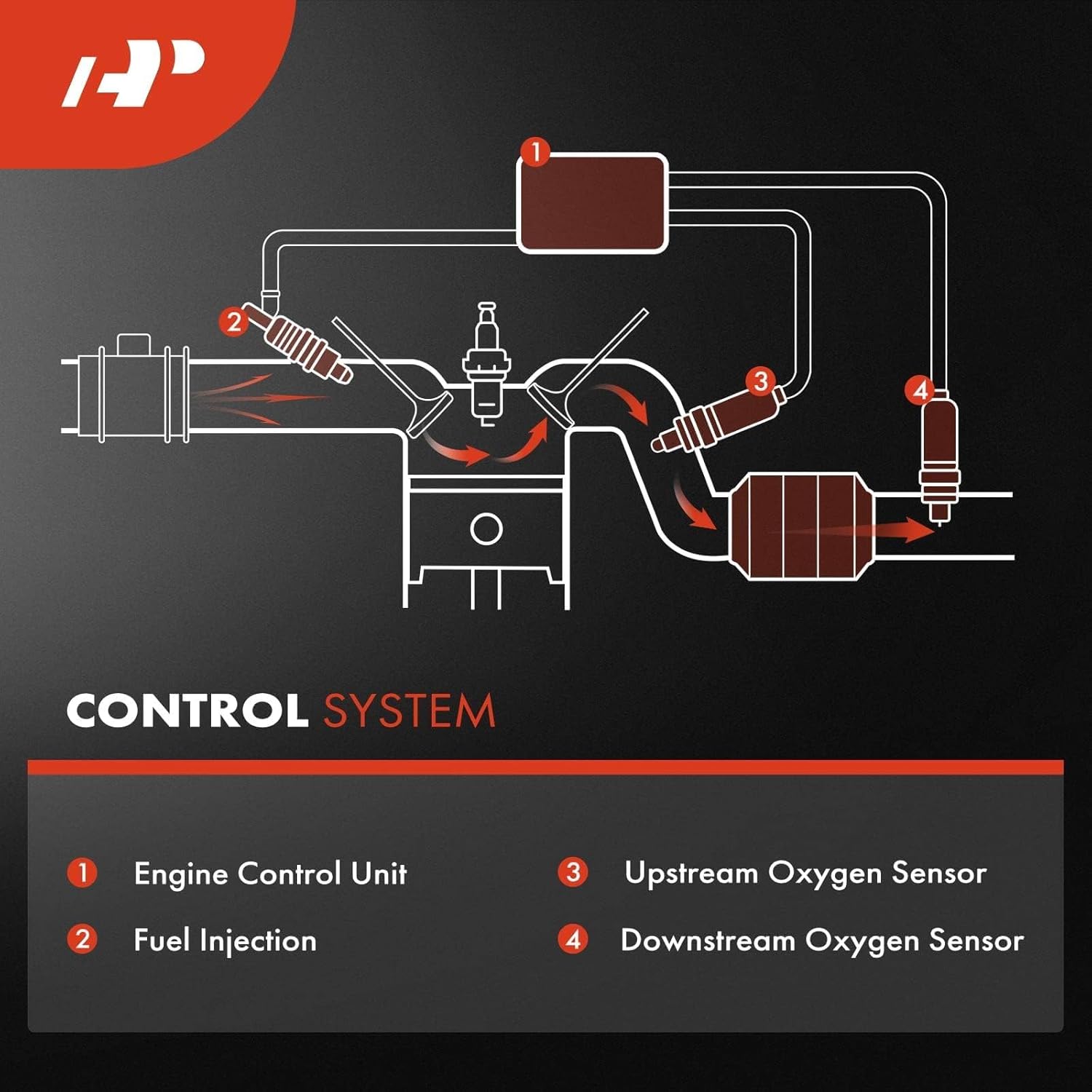 A-Premium O2 Oxygen Sensor Compatible with Land Rover Range Rover 2013-2016, LR4 2014-2016, Discovery 2017-2020, Range Rover Sport 2014-2016, 3.0L 5.0L, Upstream, 2-PC Set
