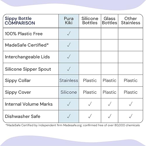 Miniatura 4 de Pura Kiki - Botella de acero inoxidable, 11 oz / 325 ml, sin plástico, no tóxica, sin bisfenol (BPA), Sippy, Agua (Aqua) Agua,Aqua Swirl,Manga rosa