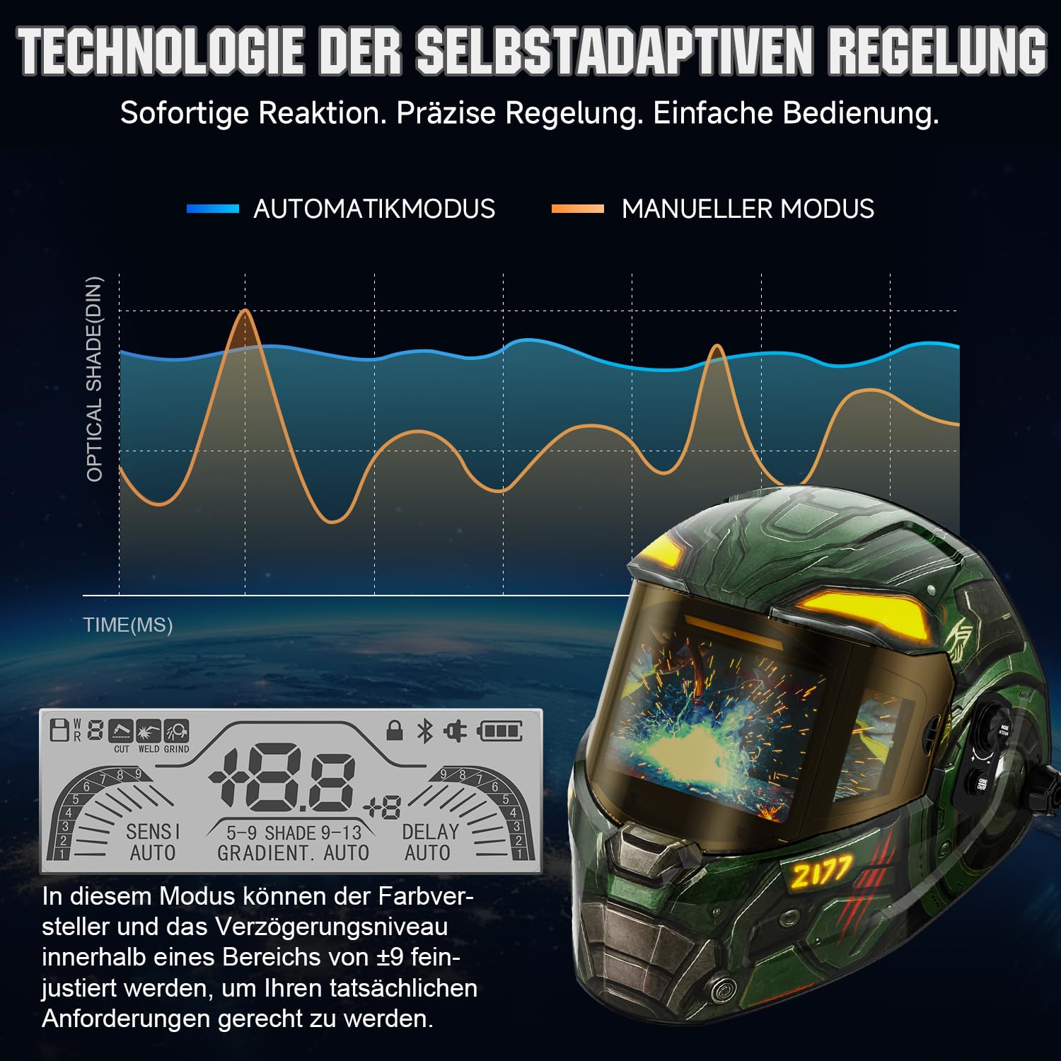 ANDELI Schweißhelm Digital-Linsengruppe, 3-Zonen Automatikdunkelung, 180° Panoramablick 18,2x8,1cm, True Color 1/1/1/1, 5 Sensoren, LCD, USB-C, Speicher with Feuerfeste Schweißerhaube