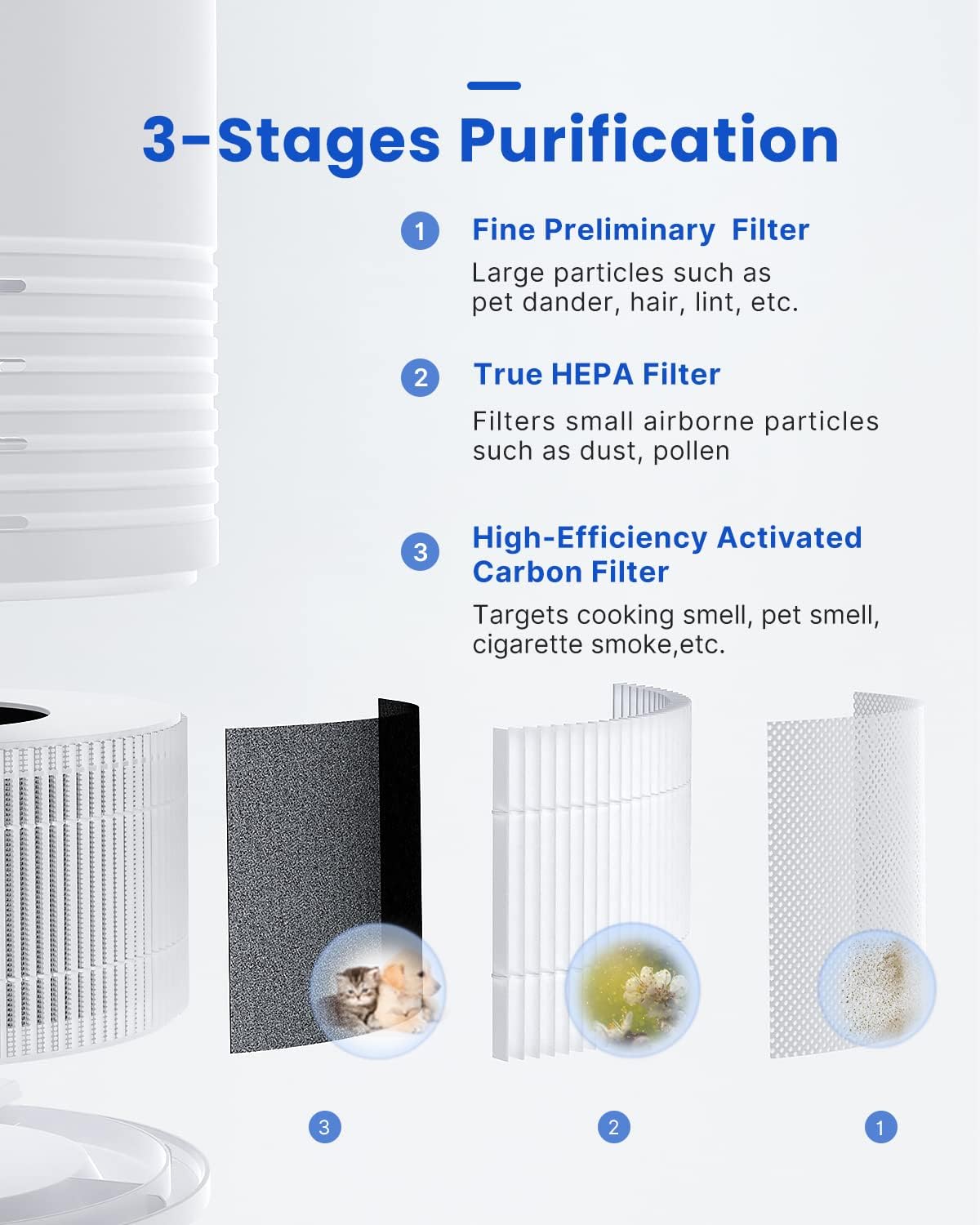 RENPHO Air Purifiers for Bedroom, HEPA Filter Air Purifiers with 22dB Quiet 4 Speed Control for Allergies, Pets, Smoke, Dust, Pollen, Small Air Cleaner for Home Office Living Room Kitchen, 2-Pack