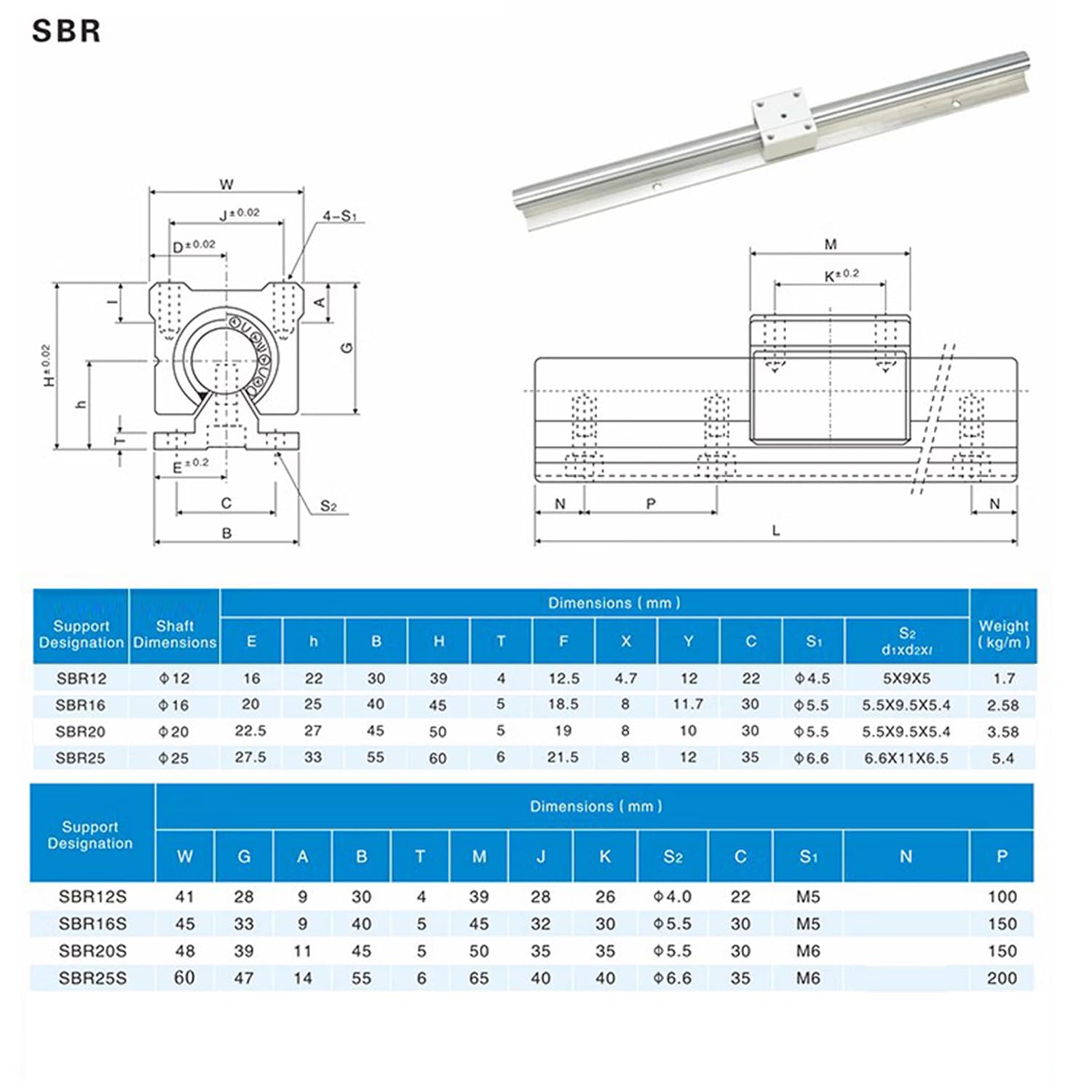 2 x SBR12 1500 mm 150 cm guía lineal carril deslizante eje con | 4 bloques de rodamientos SBR12UU para impresora 3D, piezas CNC, acero rico en carbono, cromo (2 x 1500 mm, SBR12)