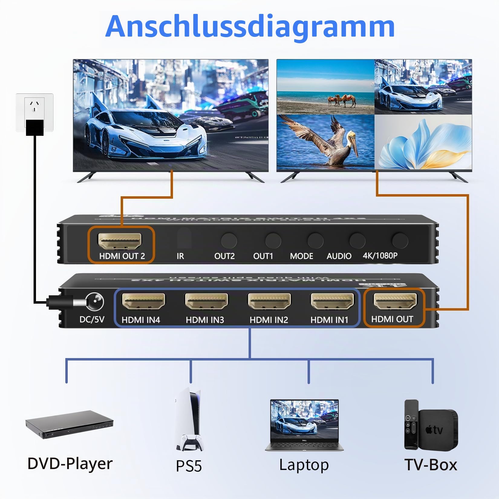 BolAAzul 4X2 HDMI Multi-Viewer Mit Quad Screen und Loop Out - 4K 30Hz Seamless Switch und Matrix