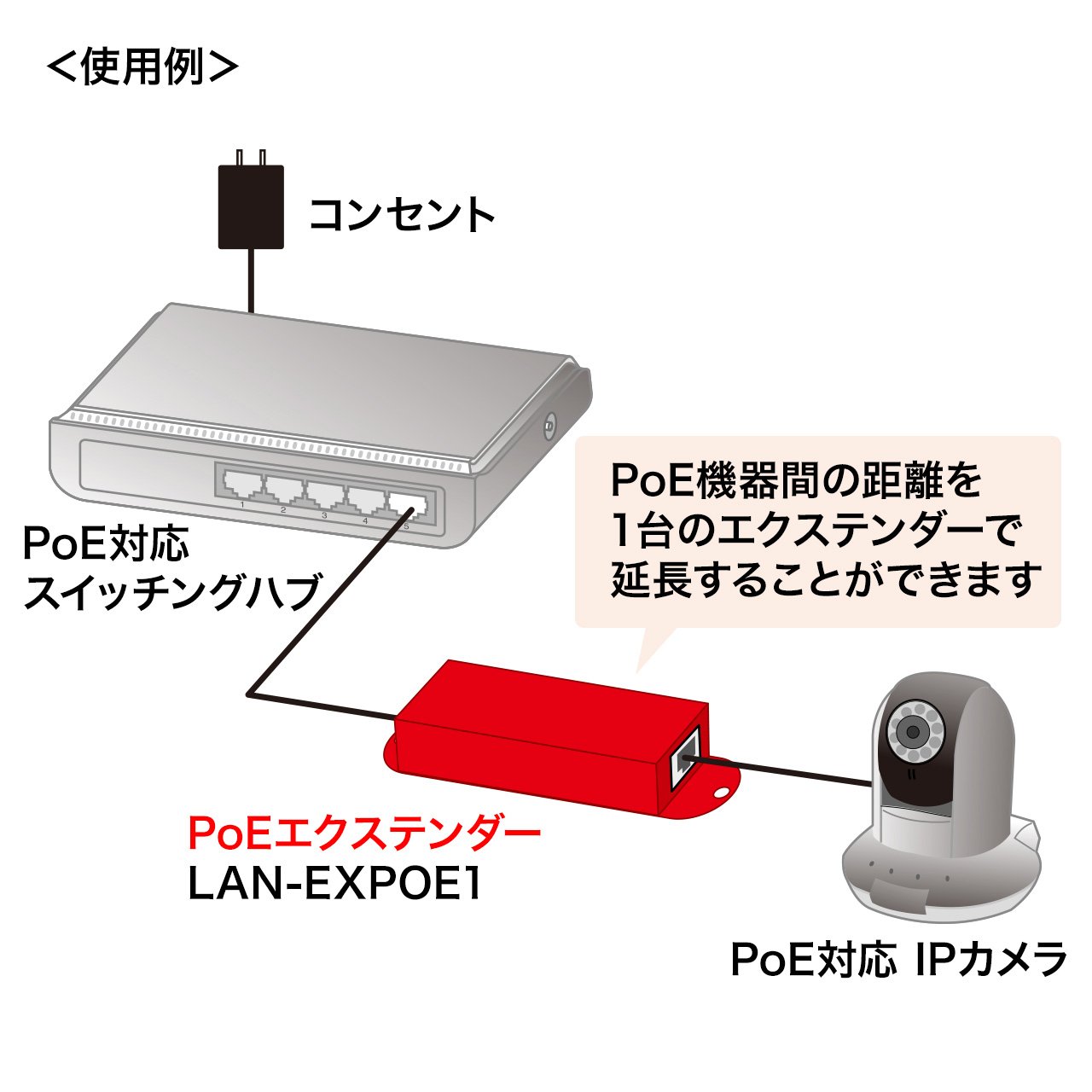 Amazon.co.jp: サンワサプライ PoEエクステンダー(Gigabit PoE+対応 