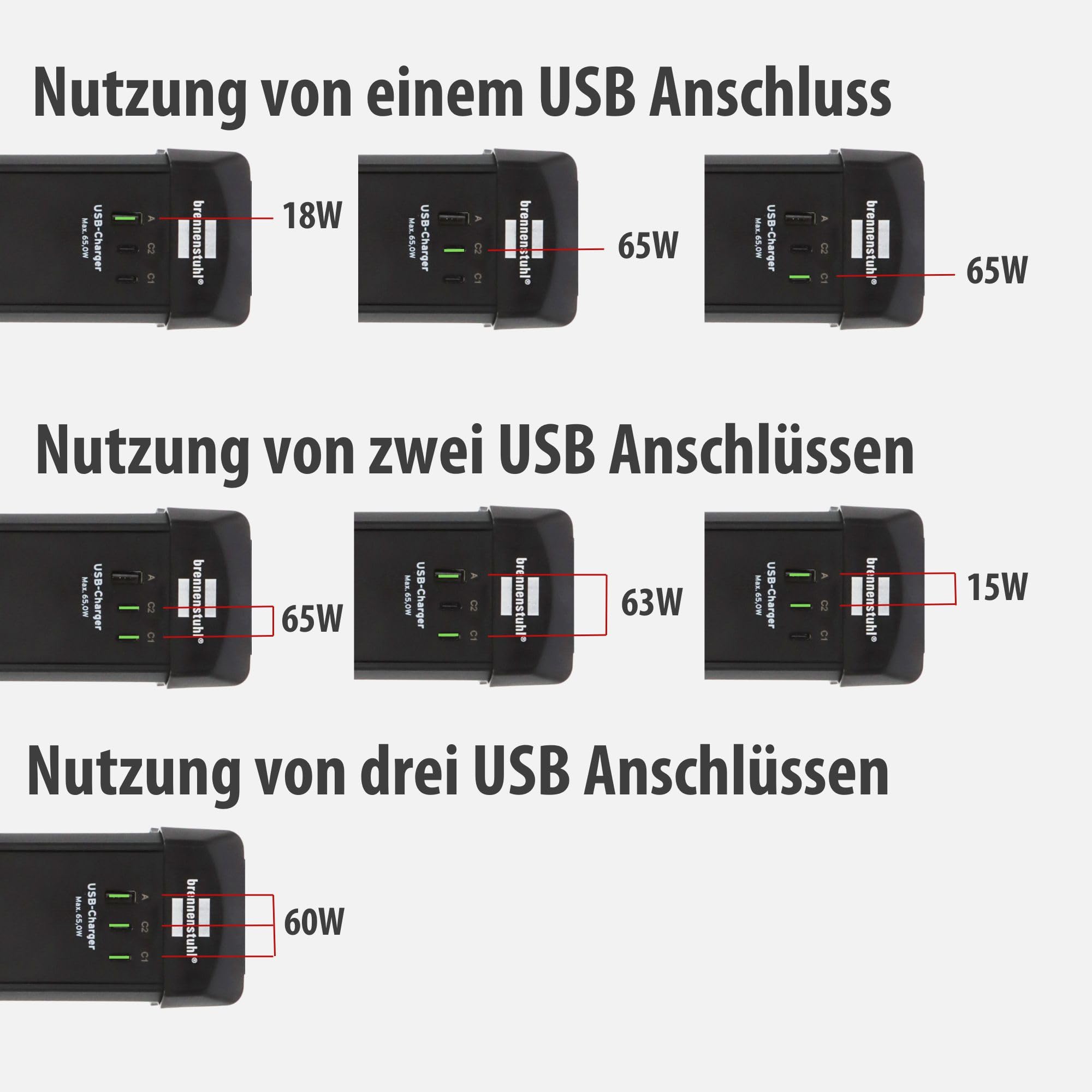 Brennenstuhl Premium-Line Steckdosenleiste 4-Fach mit 2X USB C PD 65W und USB A 18W (Made in Germany, Mehrfachsteckdose mit Schalter und 3m Kabel, Steckerleiste zur Wandmontage) schwarz