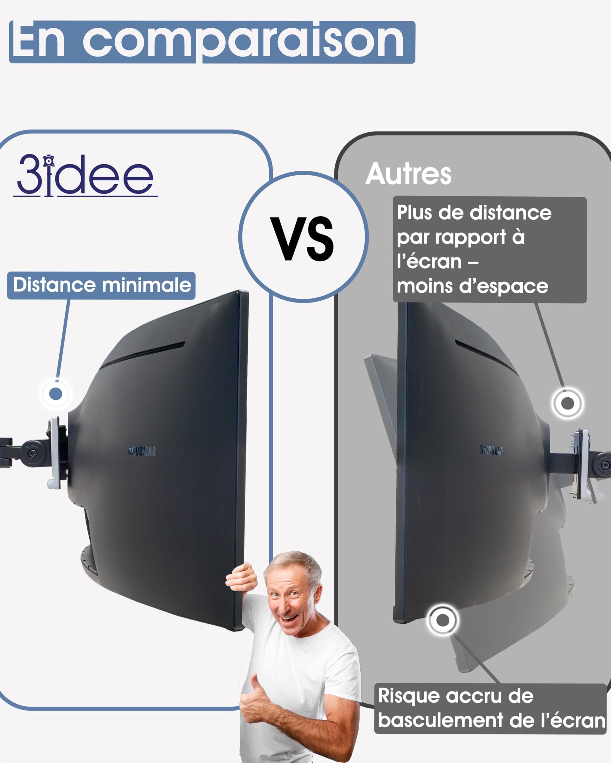 3IDEE Adaptateur VESA Samsung Odyssey G7 G6 CRG9 CHG9 CHG90 Support Moniteur VESA 75x75