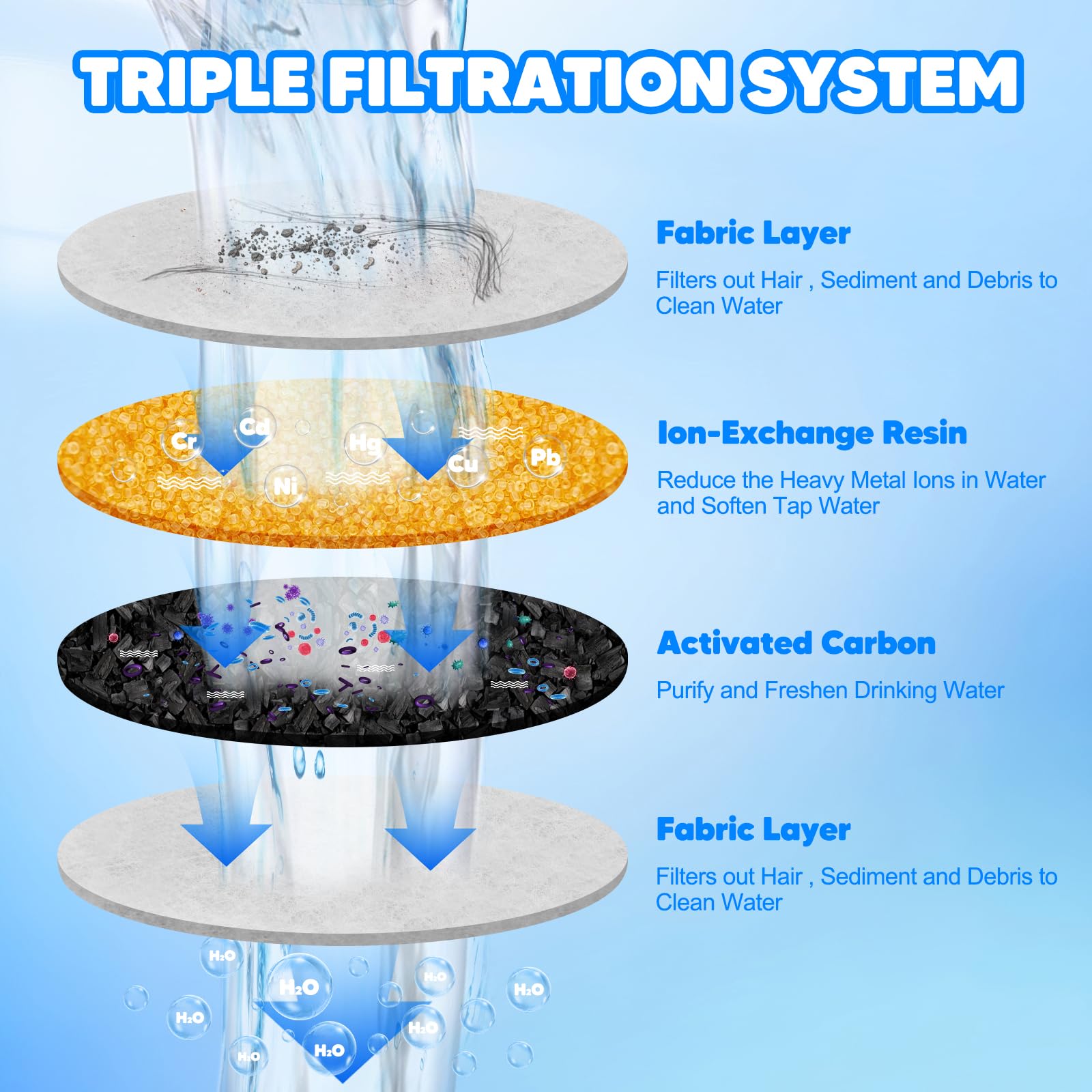 Cat Water Fountain, Ultra Quiet Fountain Cat Bowl with Water Level Window & LED Light - Image 3