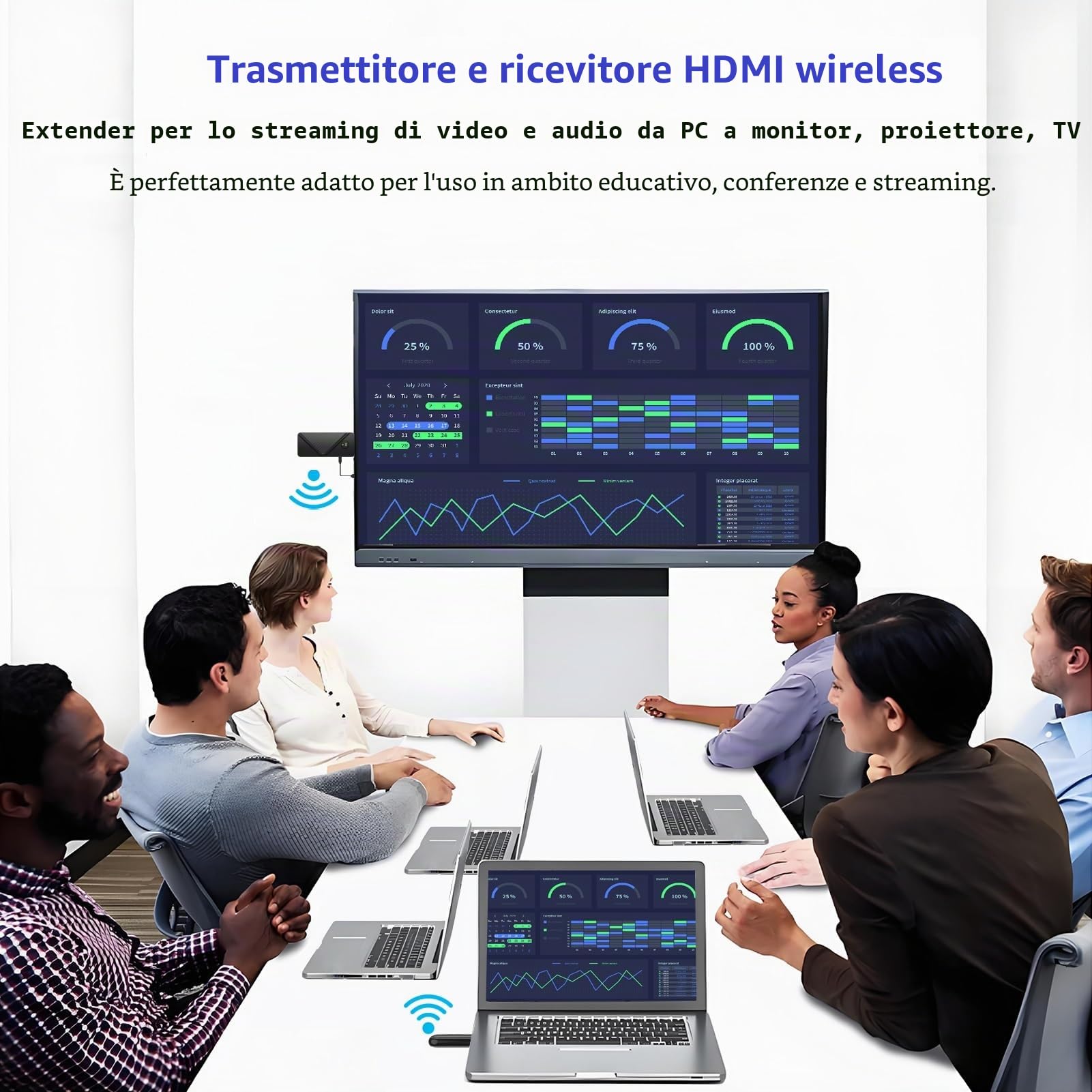 eppfun Wireless Trasmettitore Ricevitore HDMI 1080P, per lo streaming di file audio e video HD da un laptop a un TV o un Proiettore