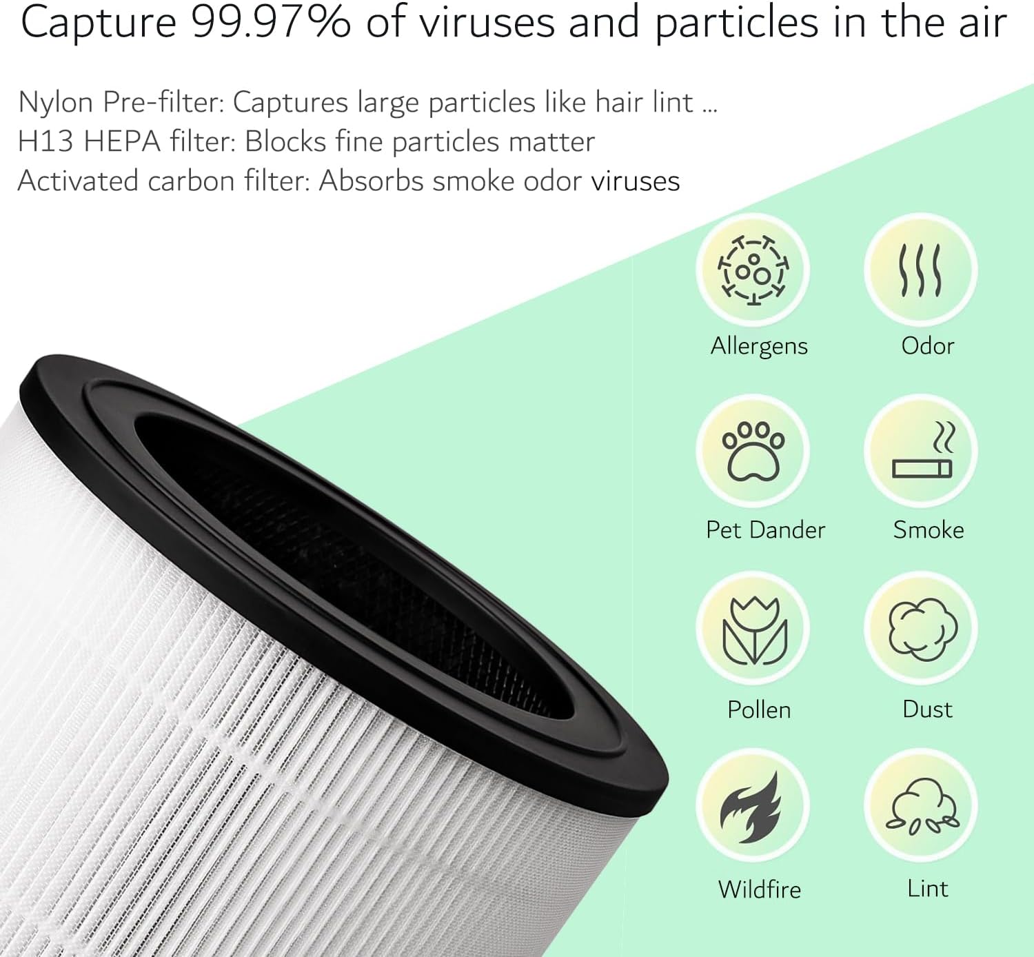 FY0611/30 Activated Carbon Replacement Filter Compatible with Philips AC0650 / AC0651 Air Purifier – High-Efficiency Dual-Layer Filtration (0611C)