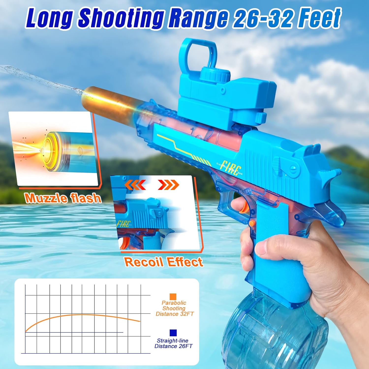 Super Electric Water Gun, Powerful 425CC High Capacity Automatic Squirt Guns Up to 32 FT Range for Swimming Pool Party Beach Outdoor Activity
