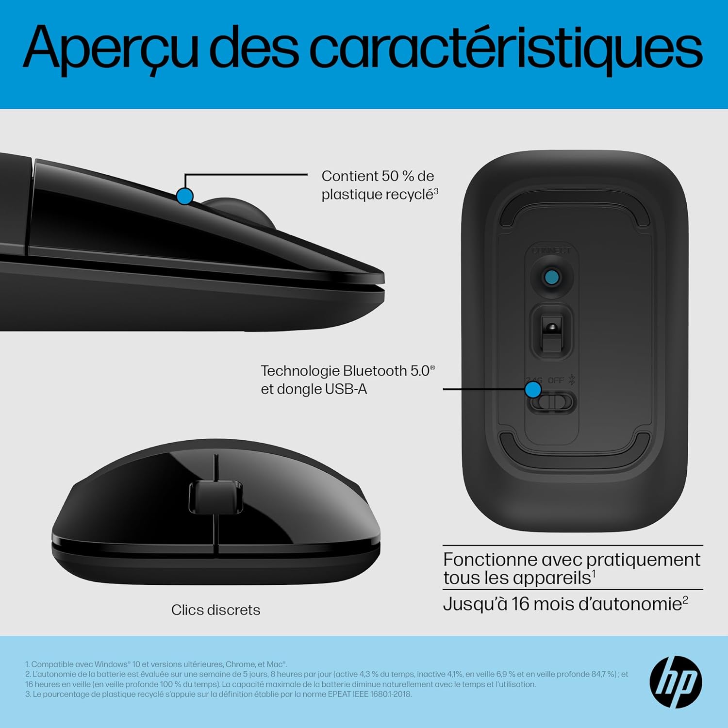 Souris HP Z3700 2.4GHz LED avec ses caractéristiques de tous les côtés.