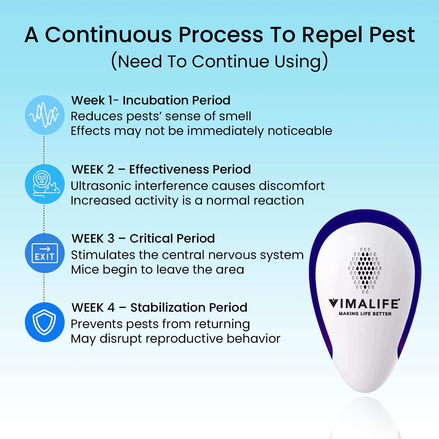 VIMALIFE 2025 Dispositivo elettrico repellente per zanzare all'aperto e all'interno, repellente portatile per insetti per campeggio, viaggi, protezione del corpo e del cortile