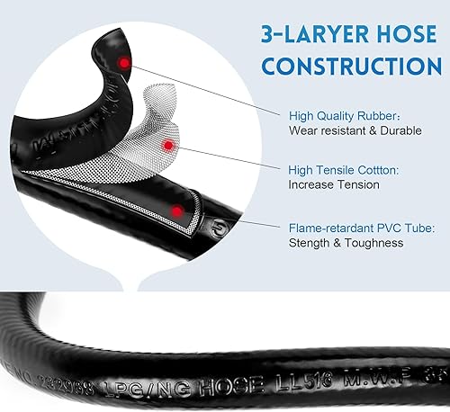 Miniatura 3 de JEASOM Manguera doble regulador de propano de baja presión con divisor en Y de 2 pies